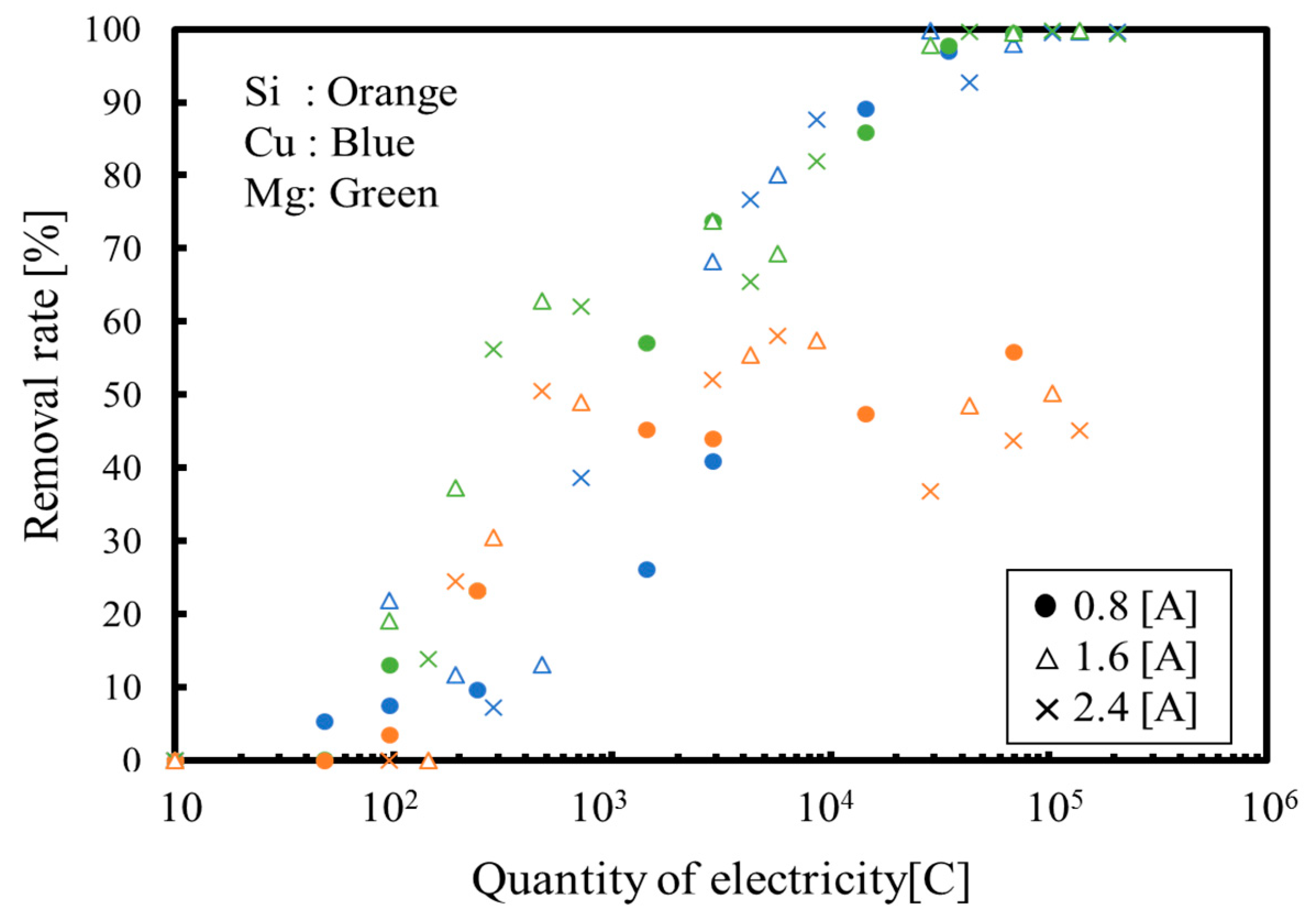 Membranes 09 00154 g007