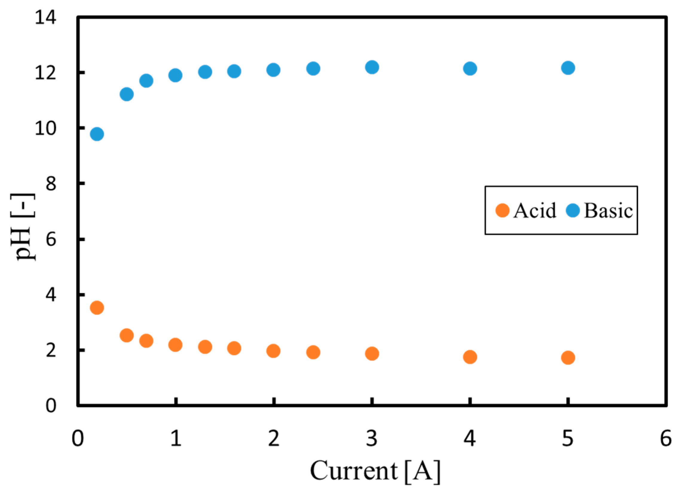 Membranes 09 00154 g008