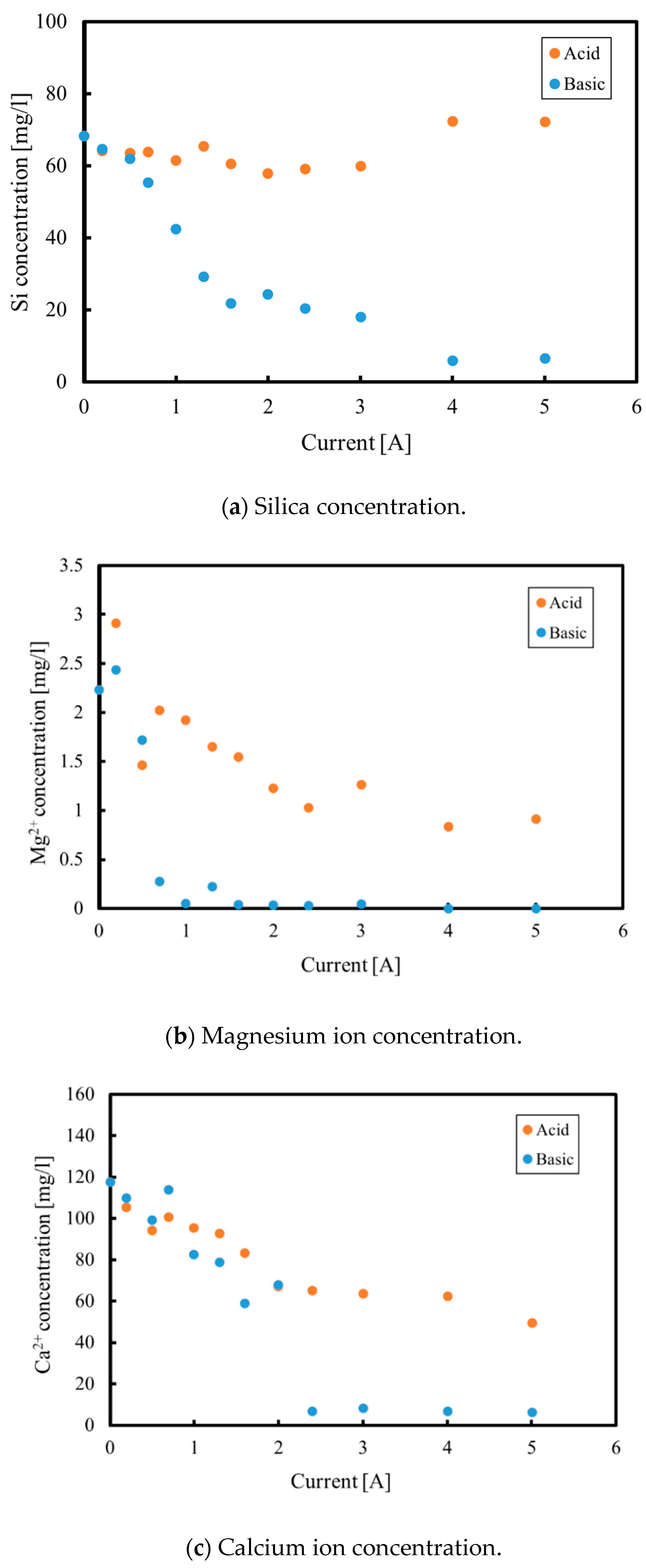 Membranes 09 00154 g009a