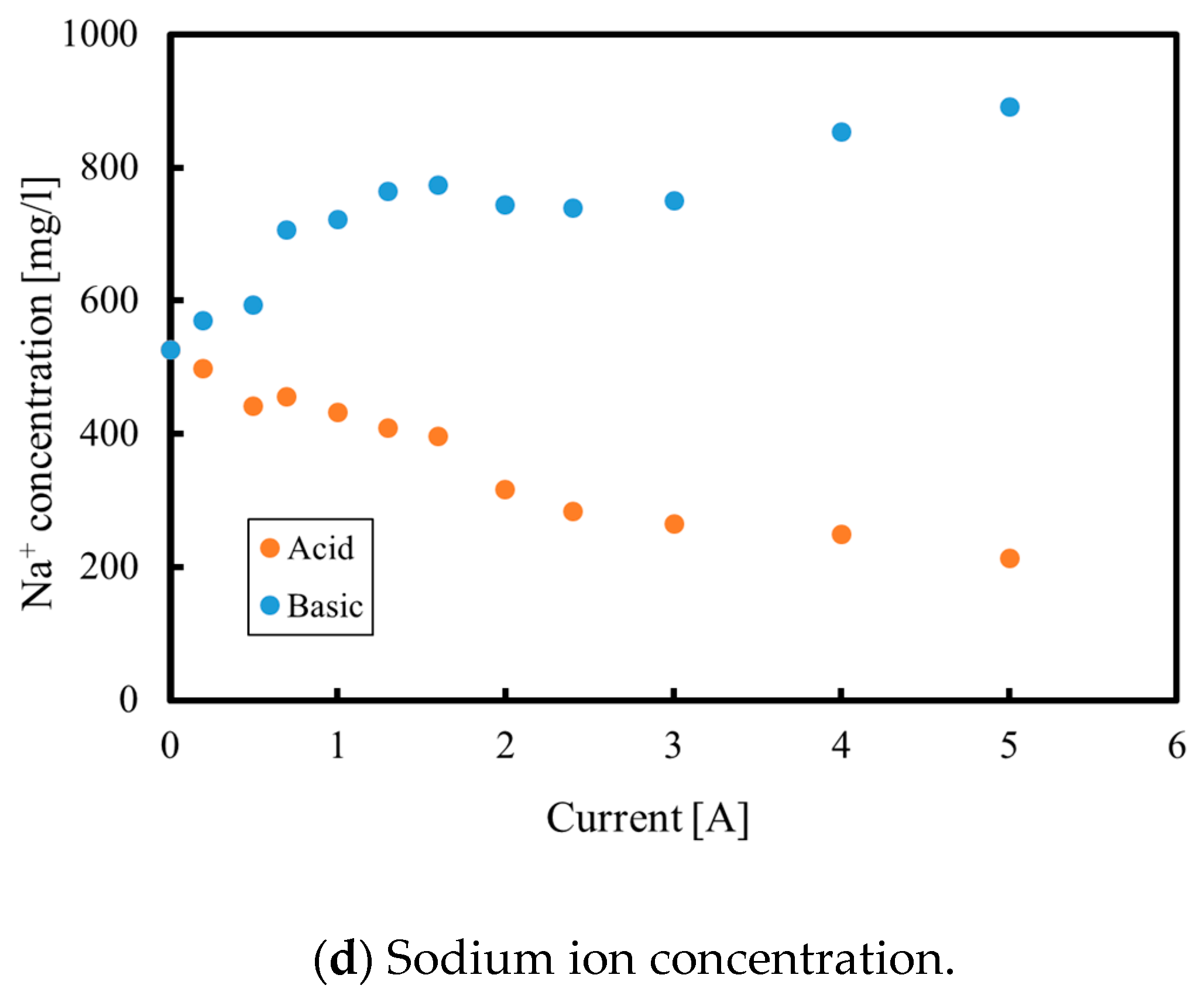 Membranes 09 00154 g009b