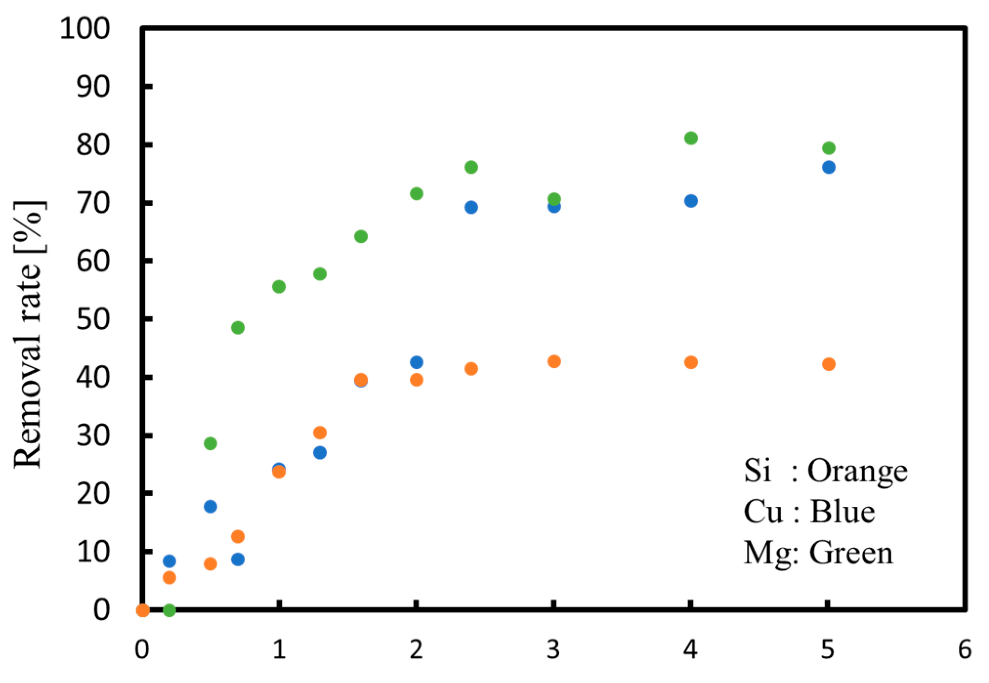 Membranes 09 00154 g010