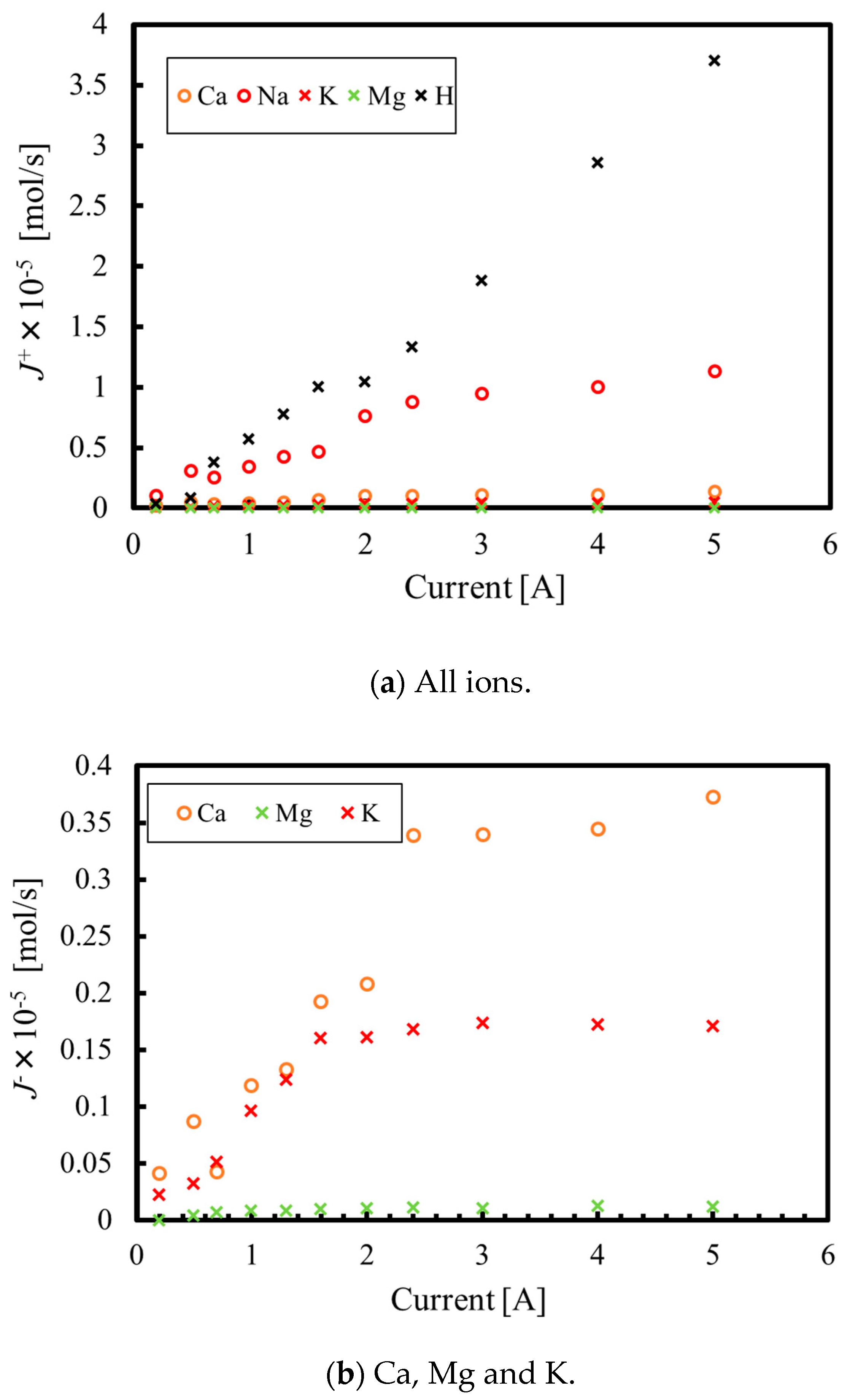 Membranes 09 00154 g011