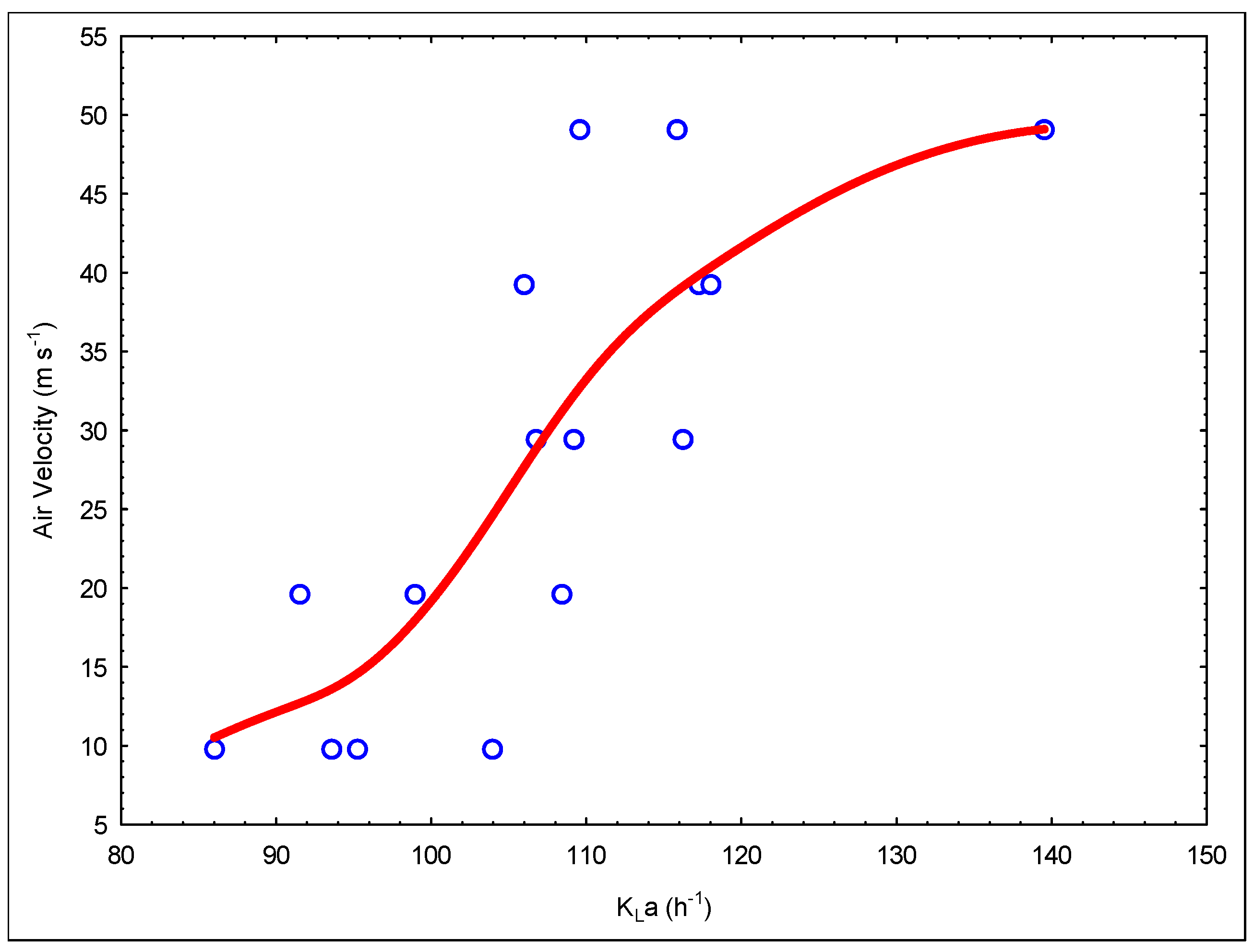 Membranes 09 00155 g006
