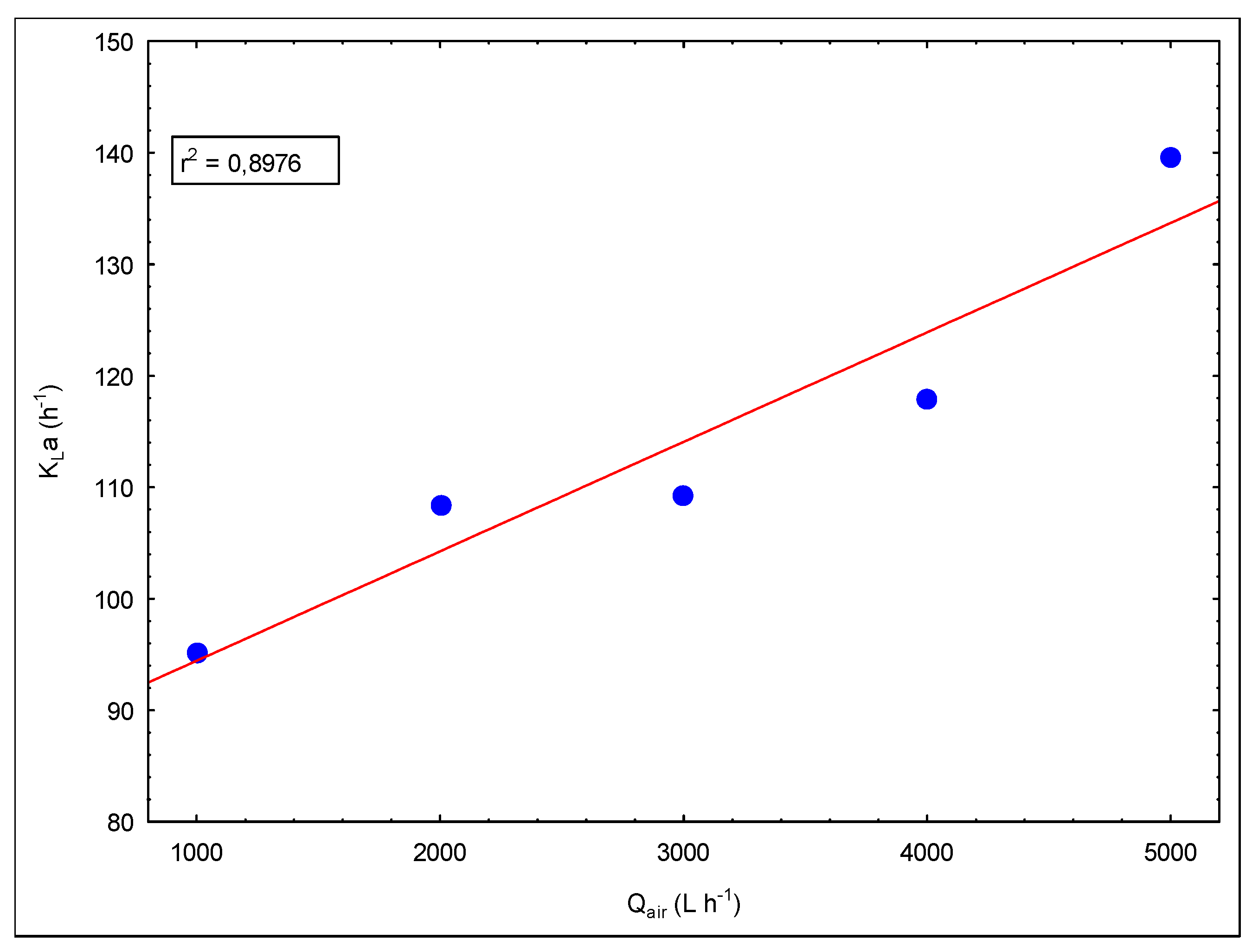 Membranes 09 00155 g007