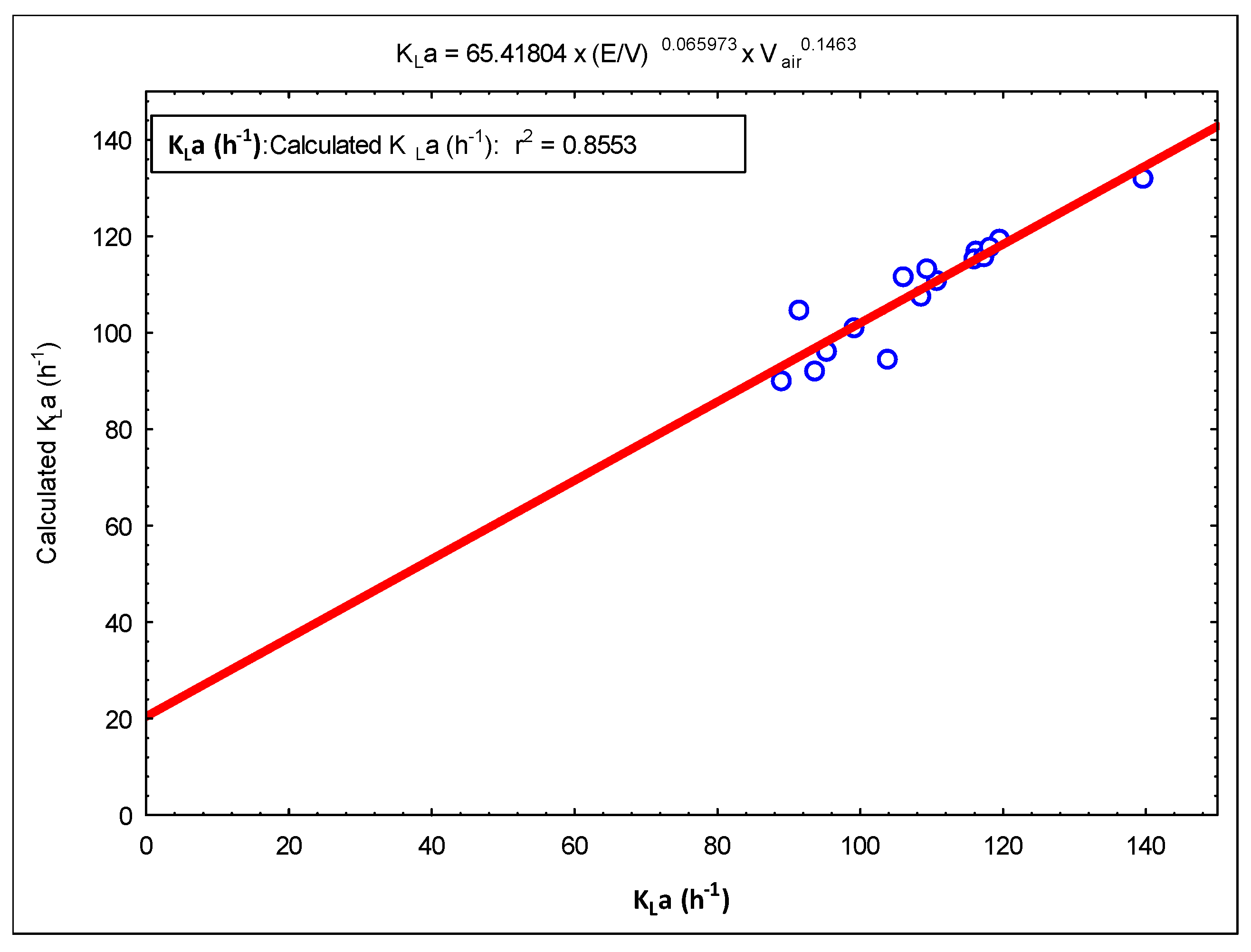 Membranes 09 00155 g009
