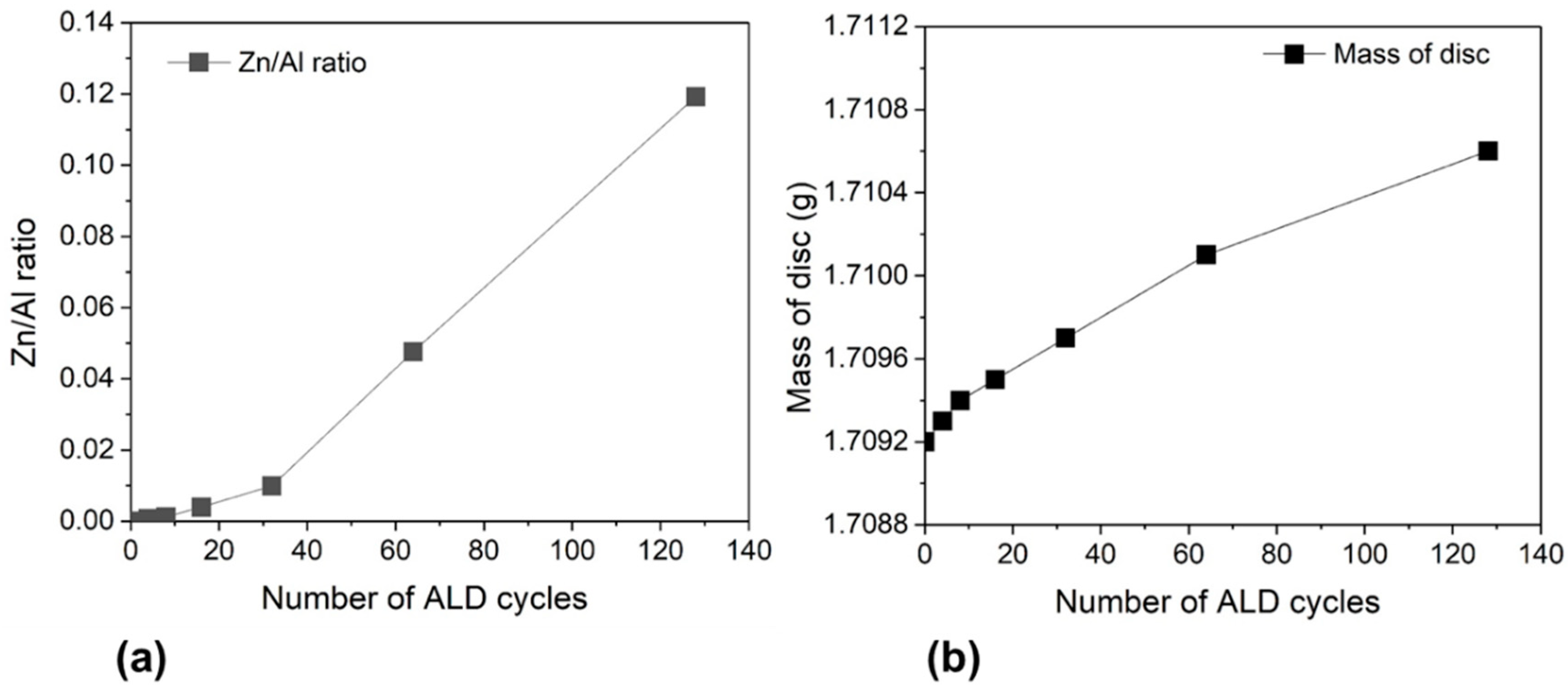 Membranes 09 00156 g005