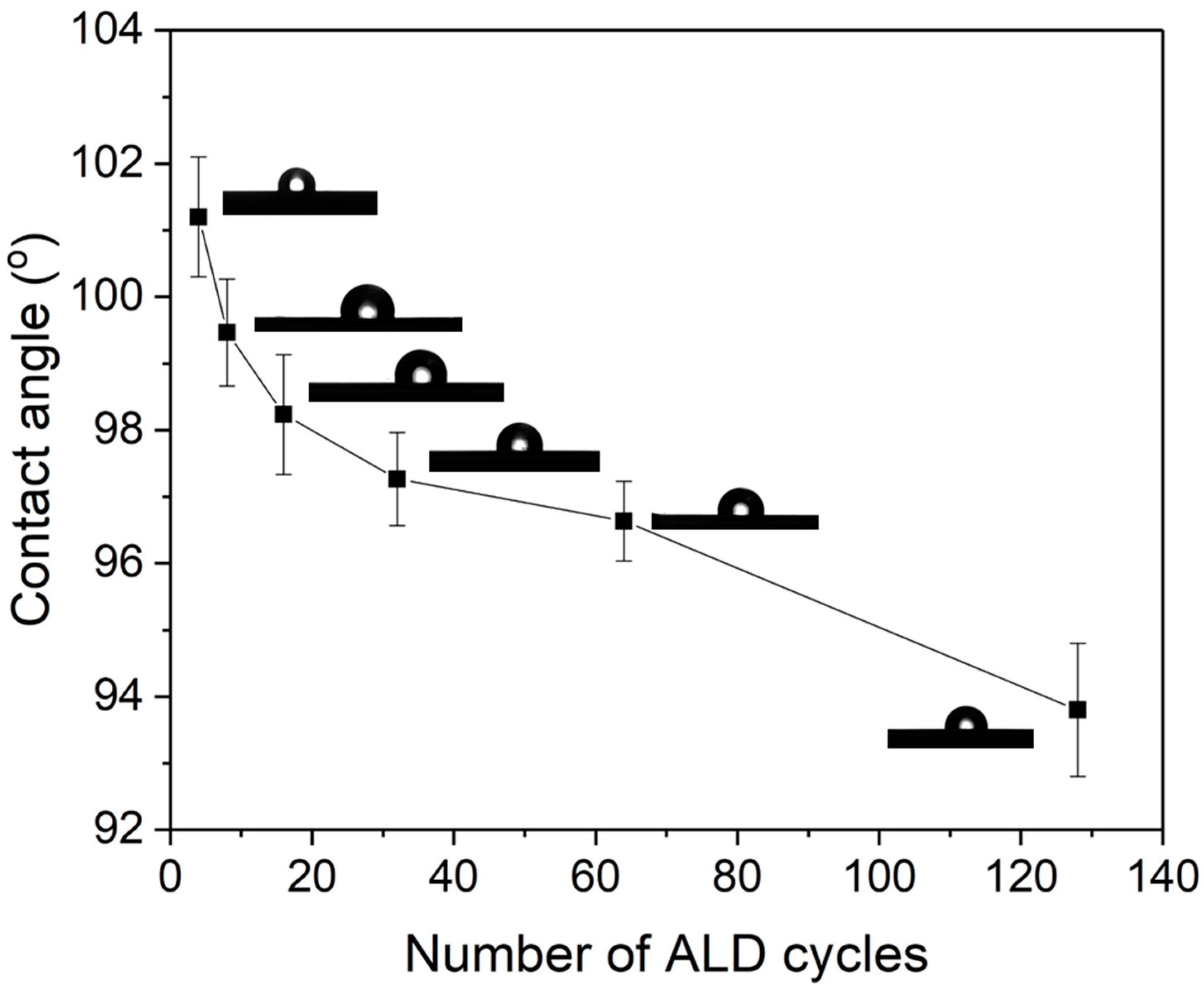 Membranes 09 00156 g006
