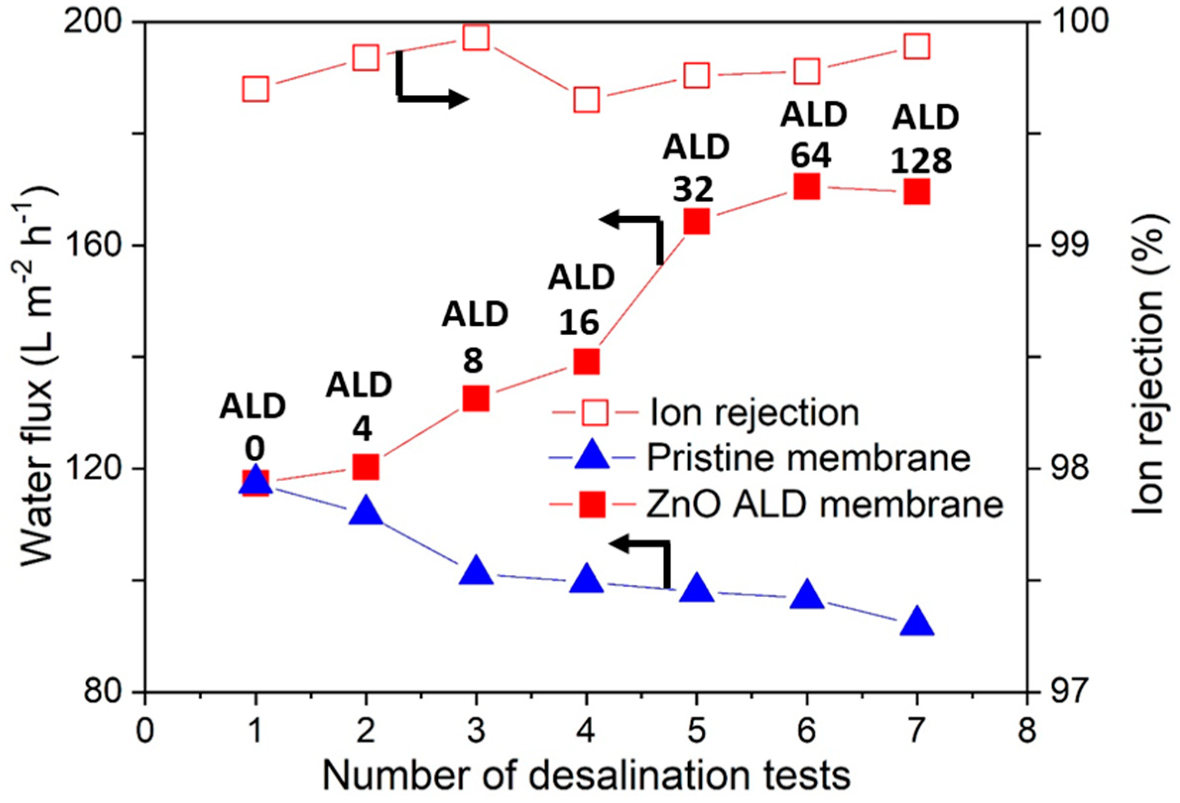 Membranes 09 00156 g007