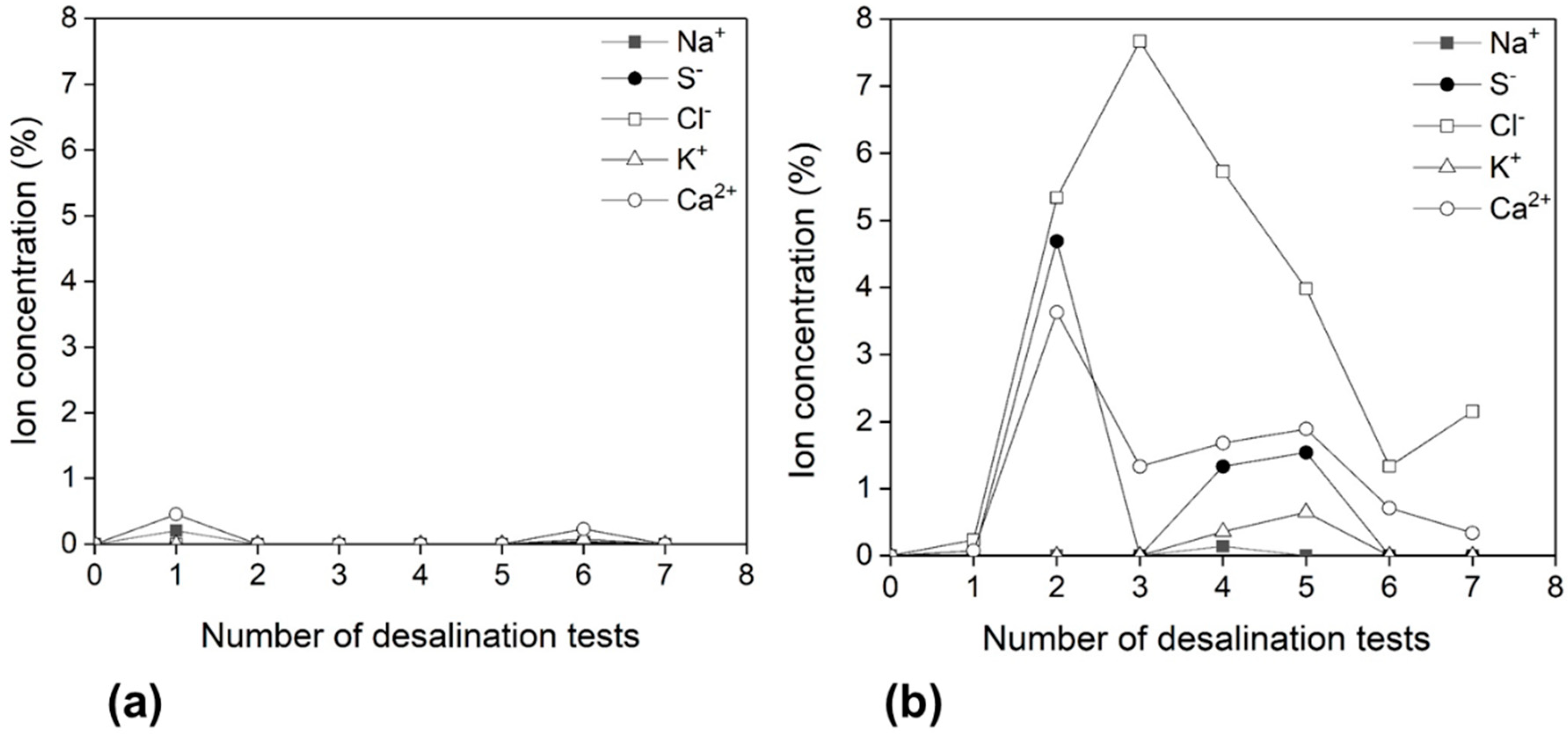Membranes 09 00156 g008