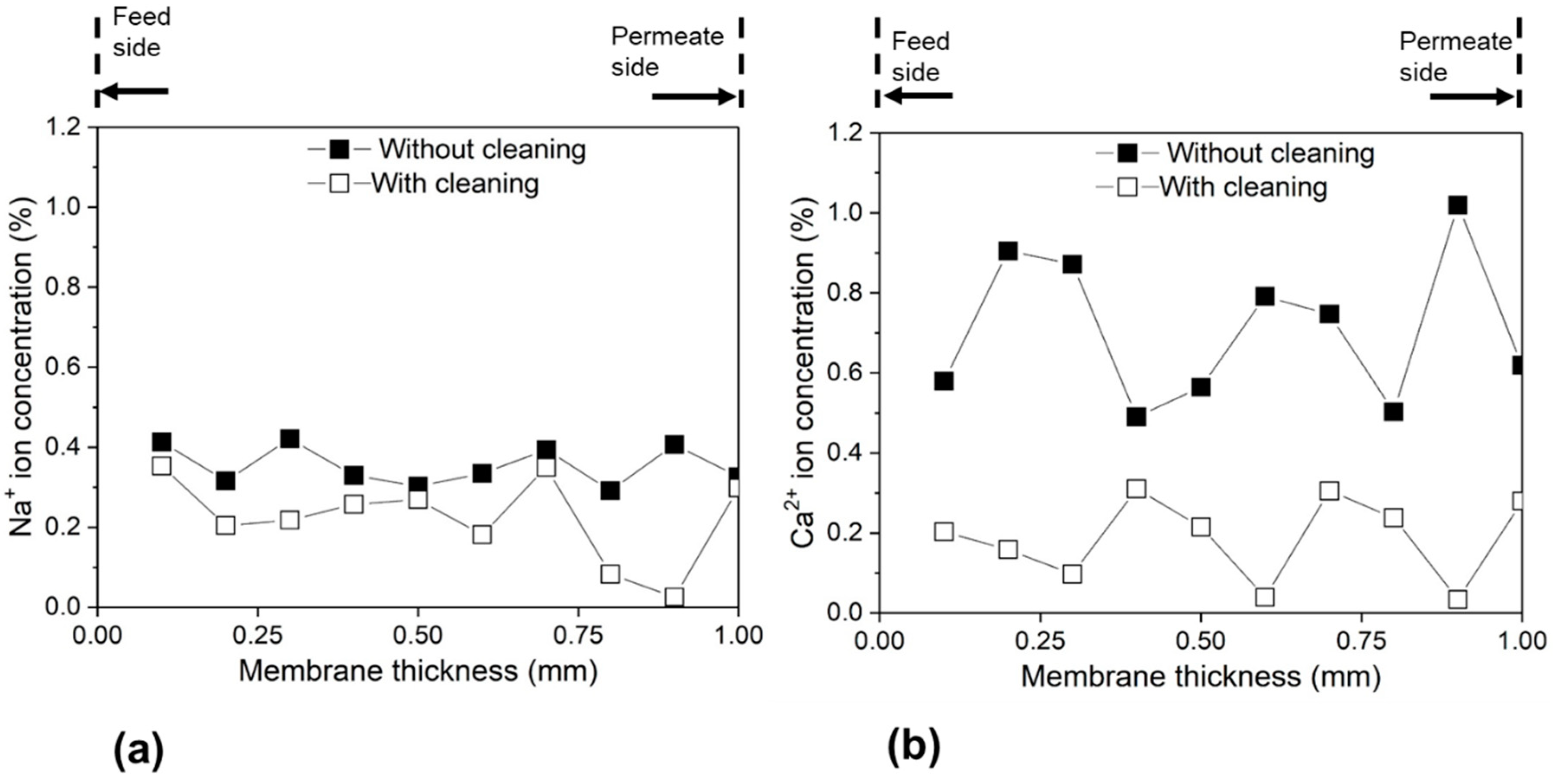 Membranes 09 00156 g010
