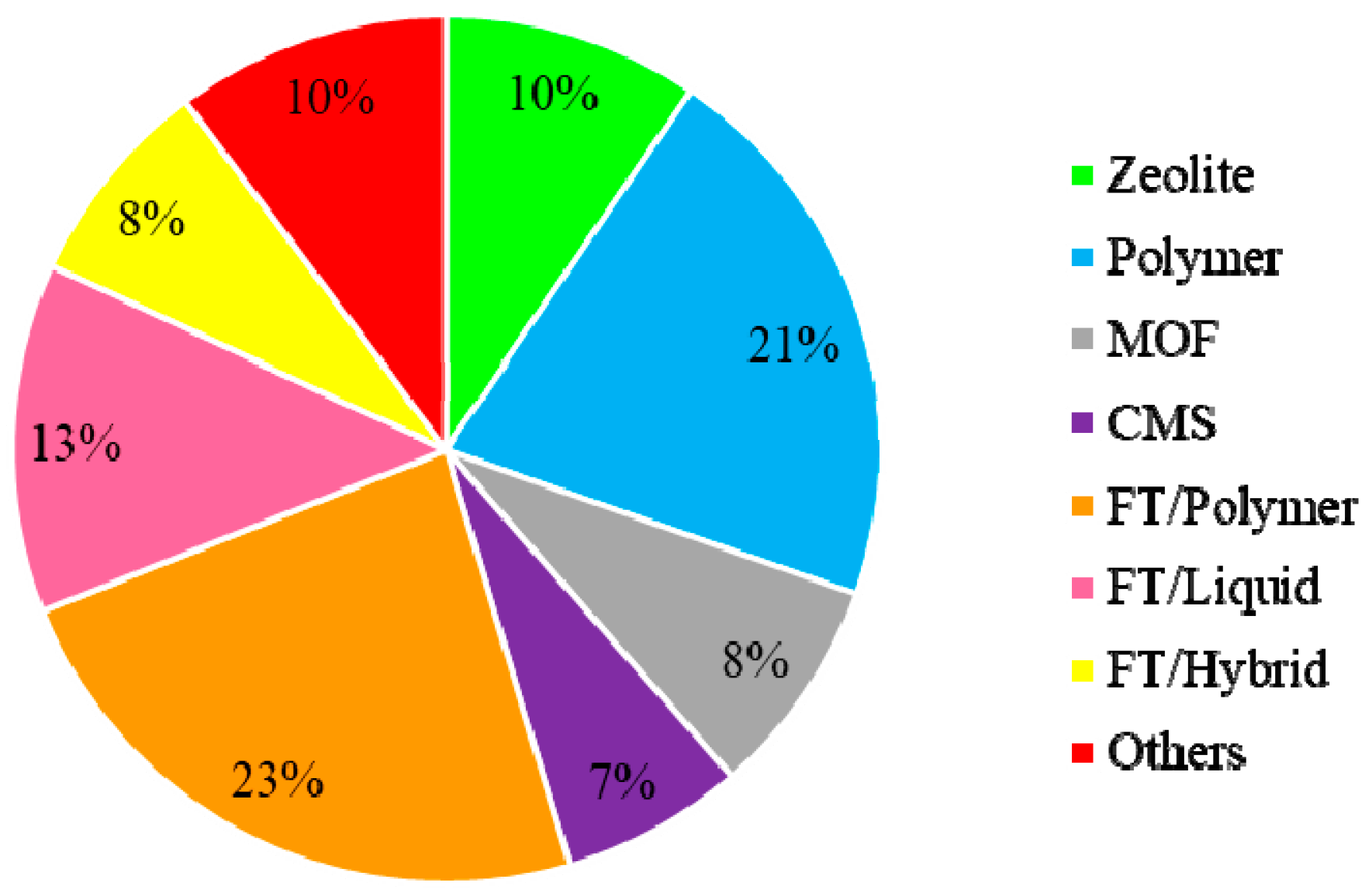 Membranes 09 00157 g008