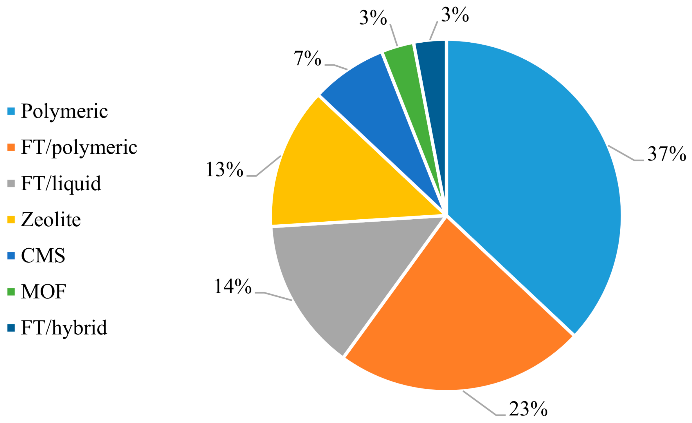 Membranes 09 00157 g009