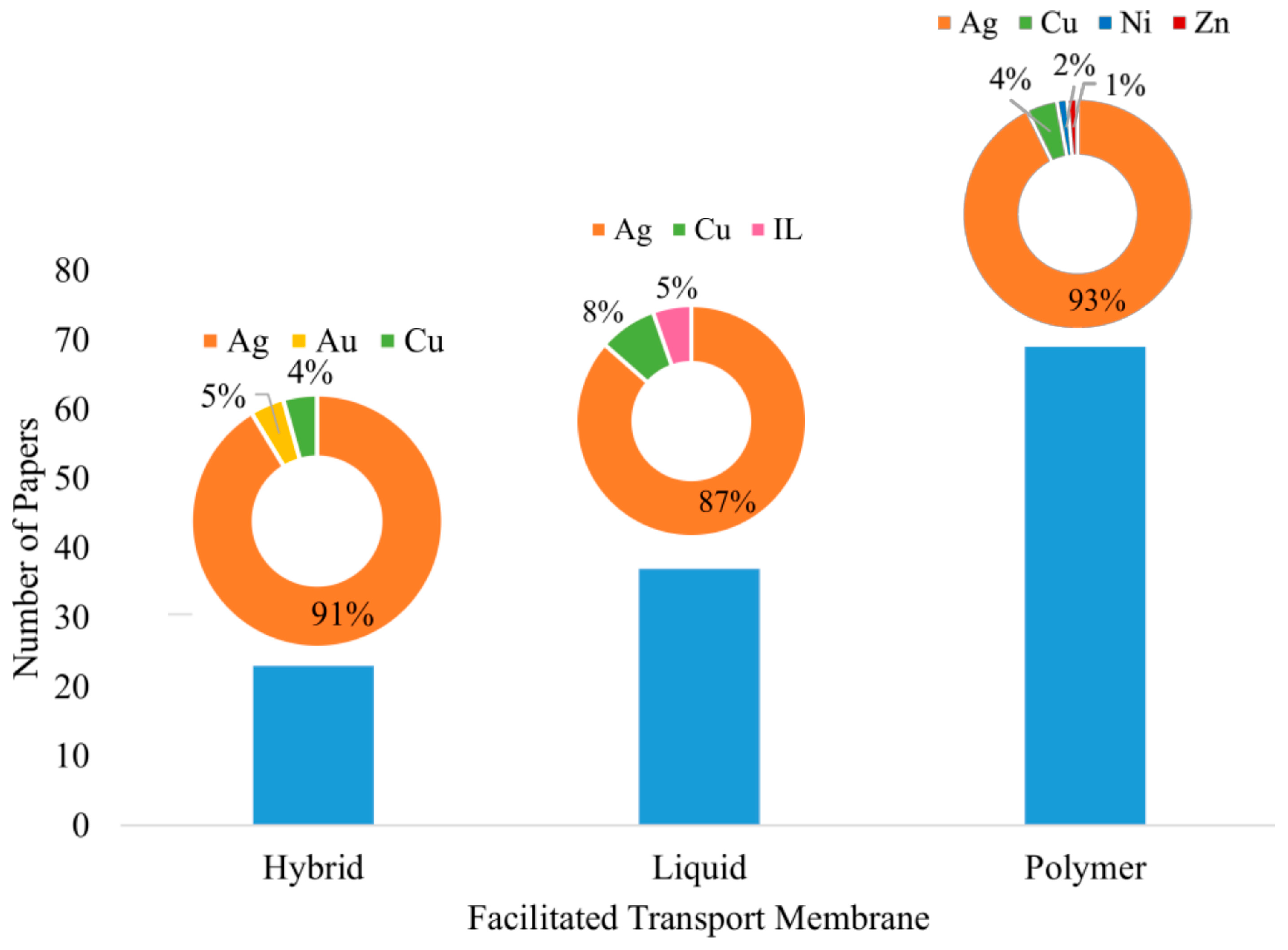Membranes 09 00157 g010