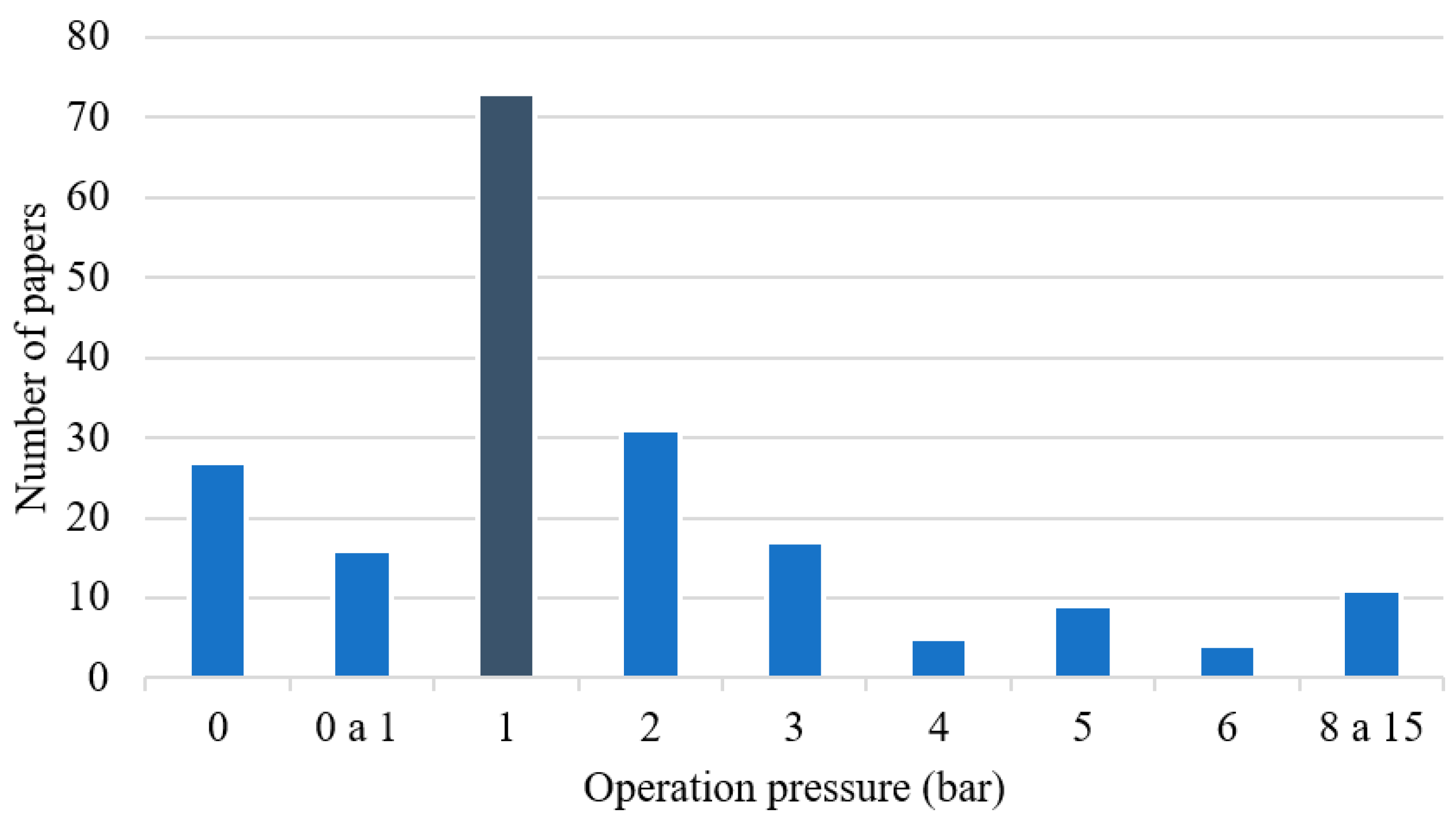 Membranes 09 00157 g013