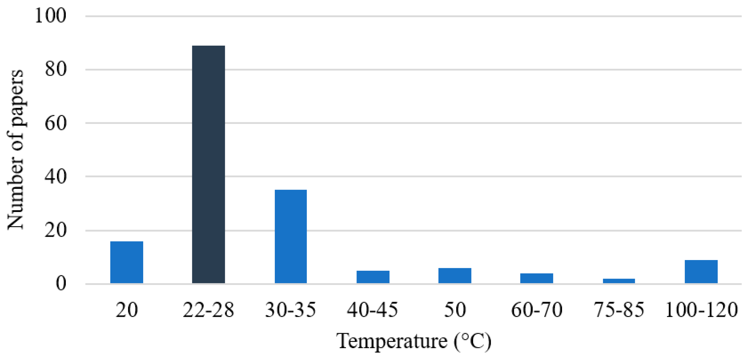 Membranes 09 00157 g014