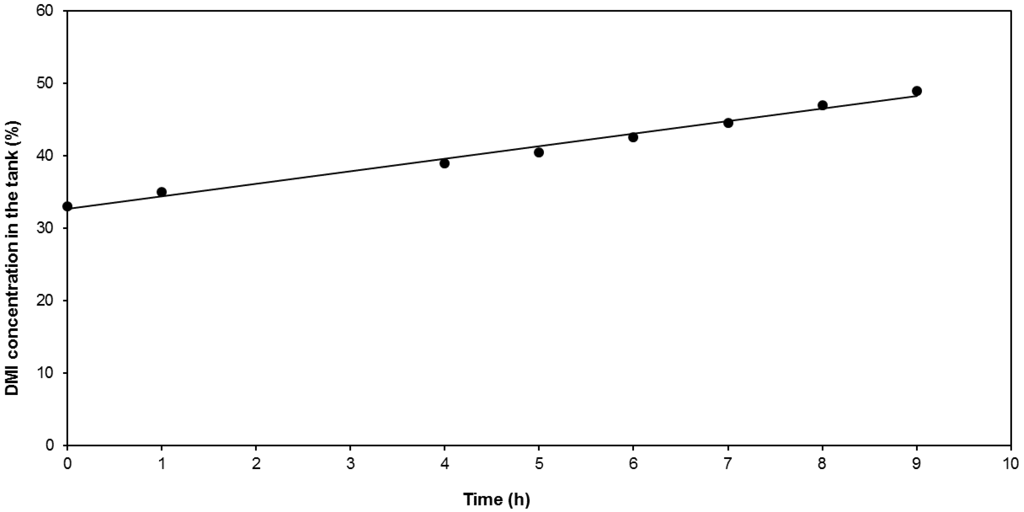 Membranes 09 00158 g006
