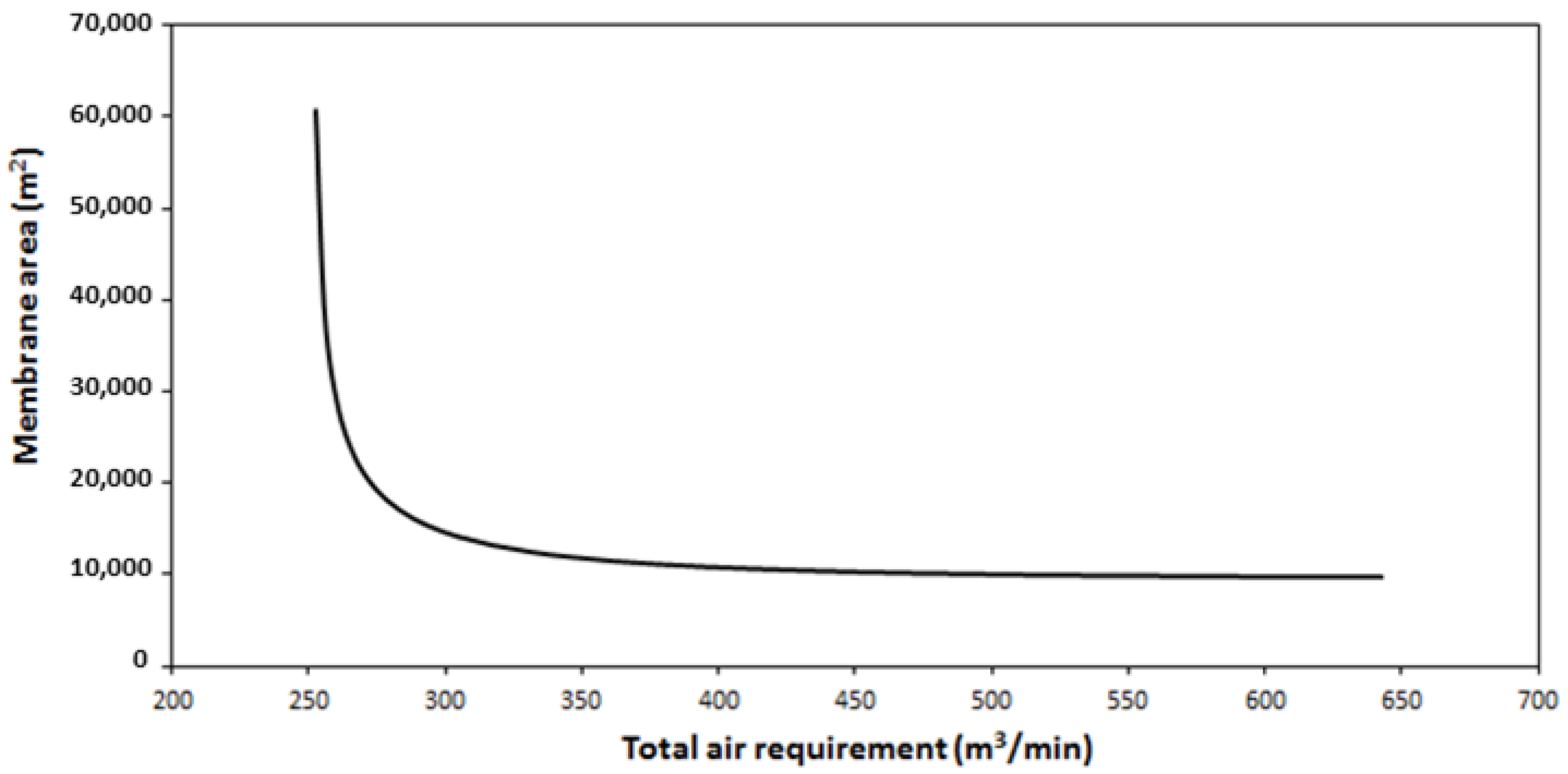 Membranes 09 00158 g010