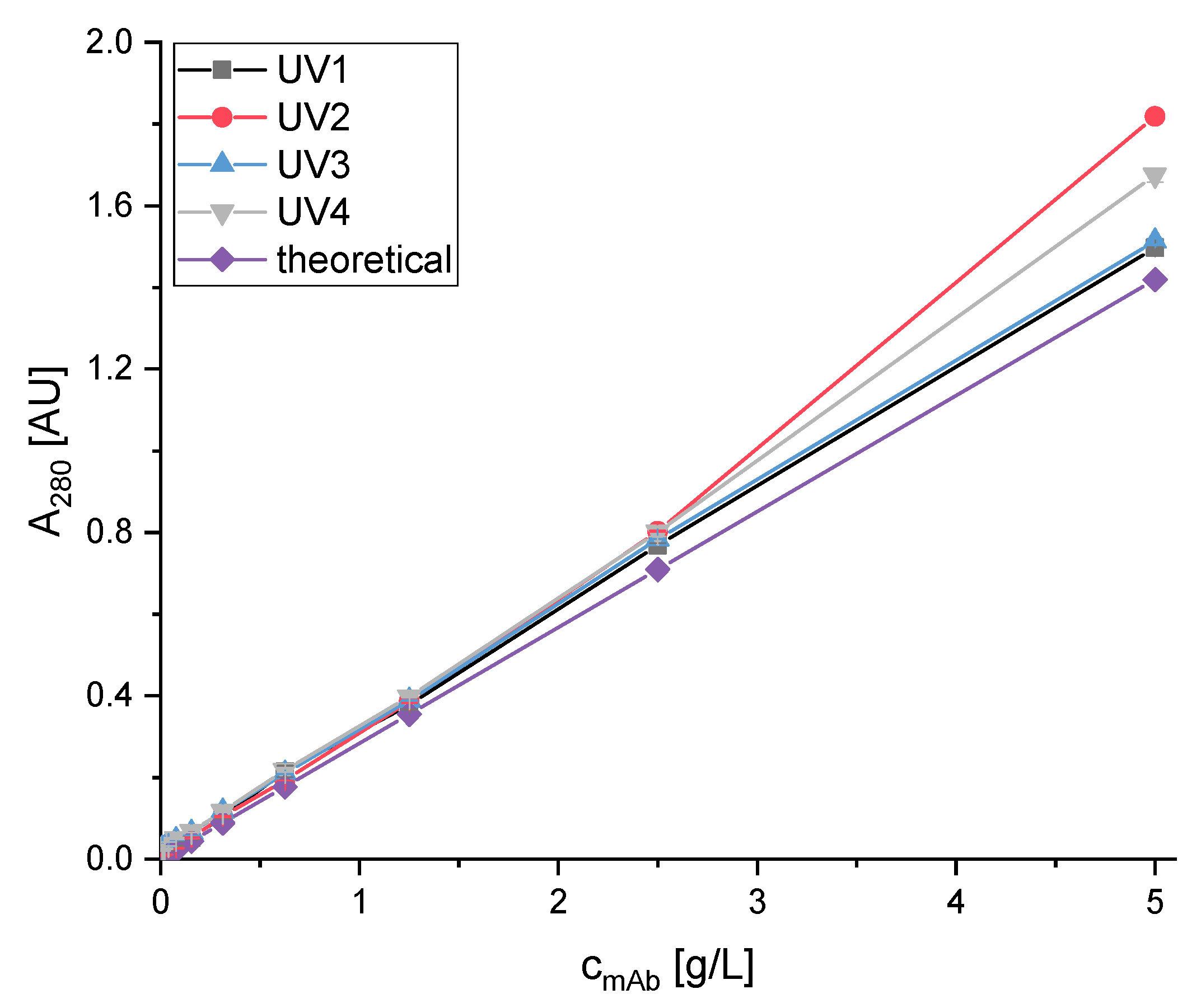 Membranes 09 00159 g0a1 Membranes 09 00159 g0a1