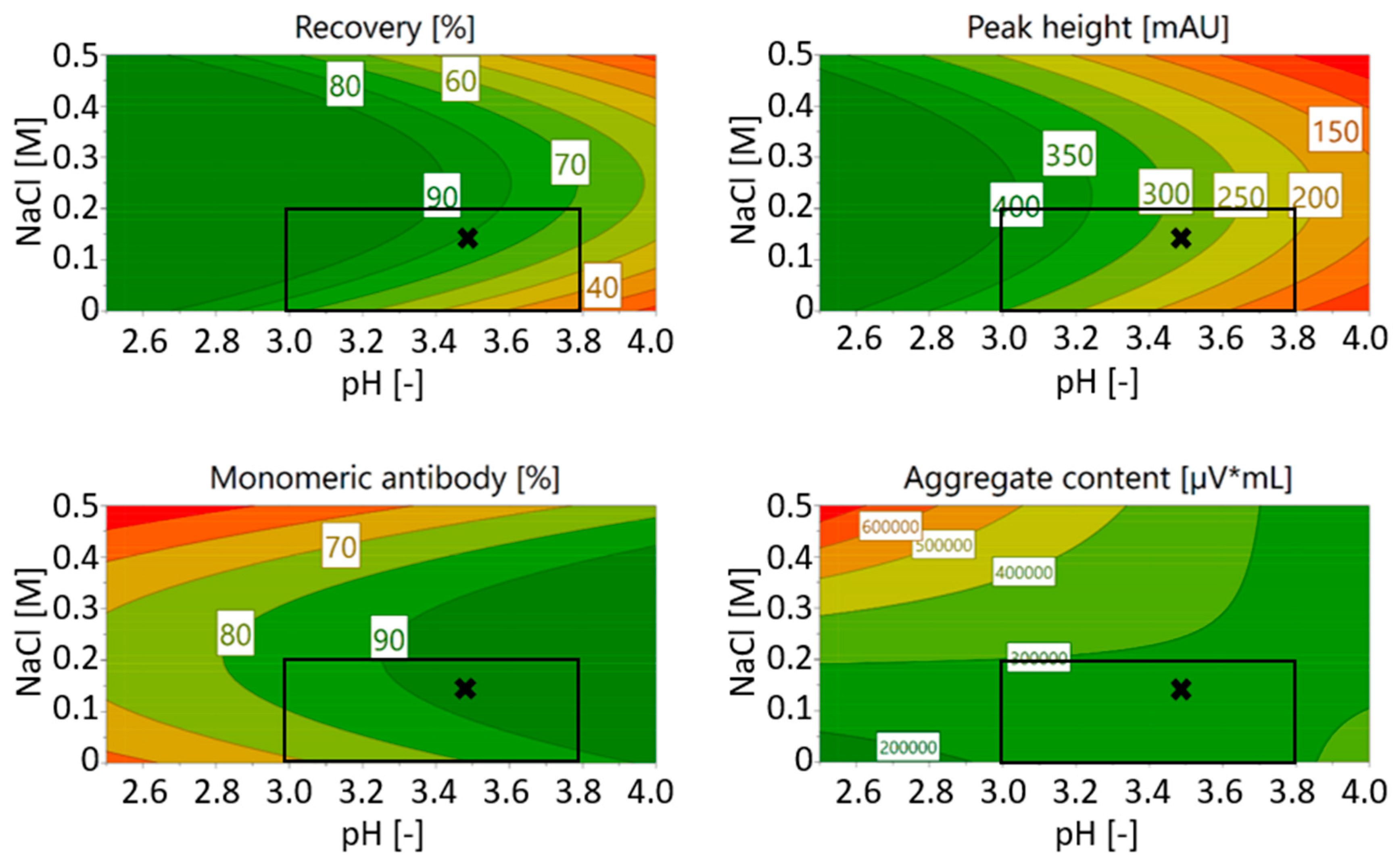 Membranes 09 00159 g0a2 Membranes 09 00159 g0a2