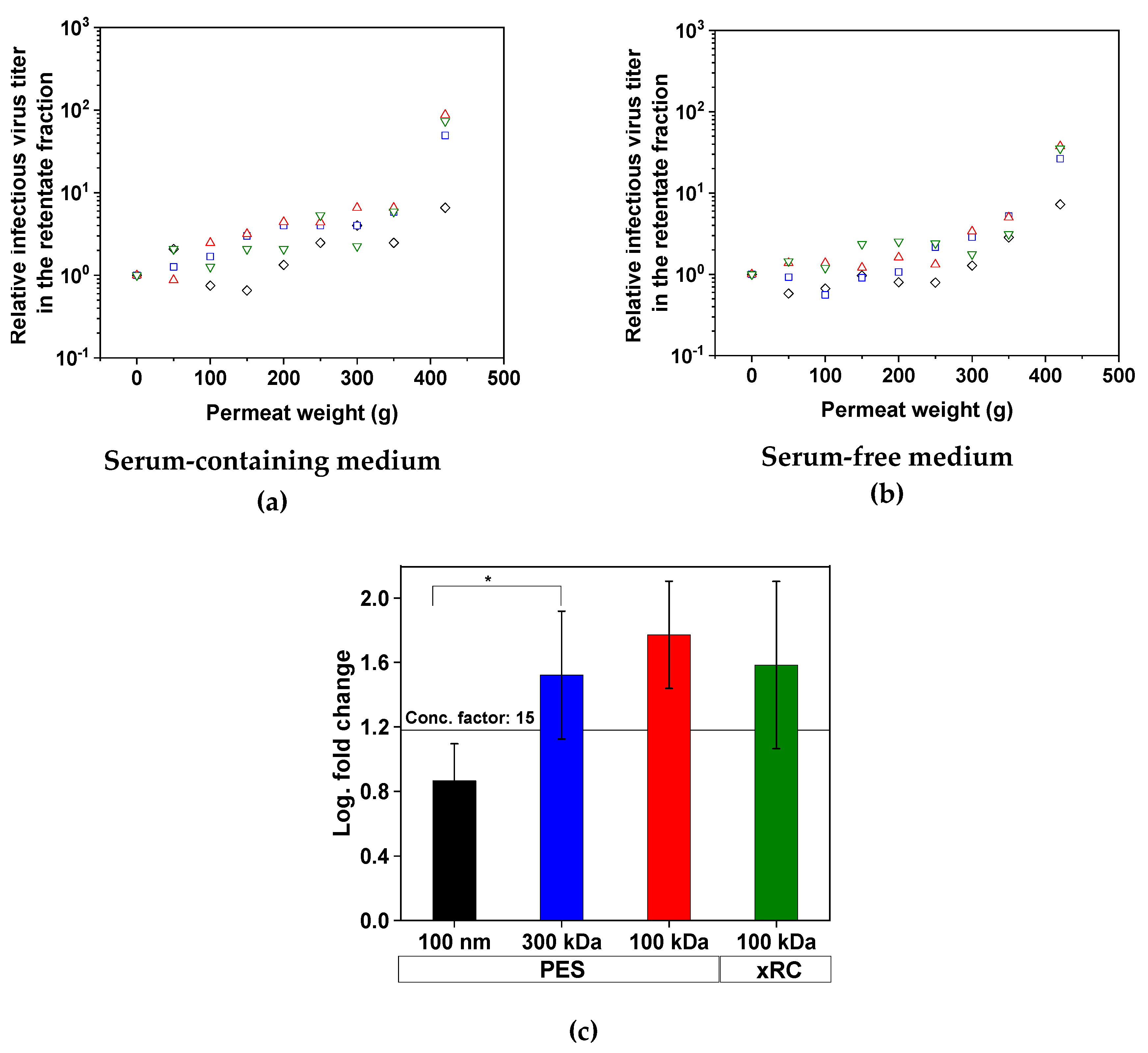 Membranes 09 00160 g003 Membranes 09 00160 g003