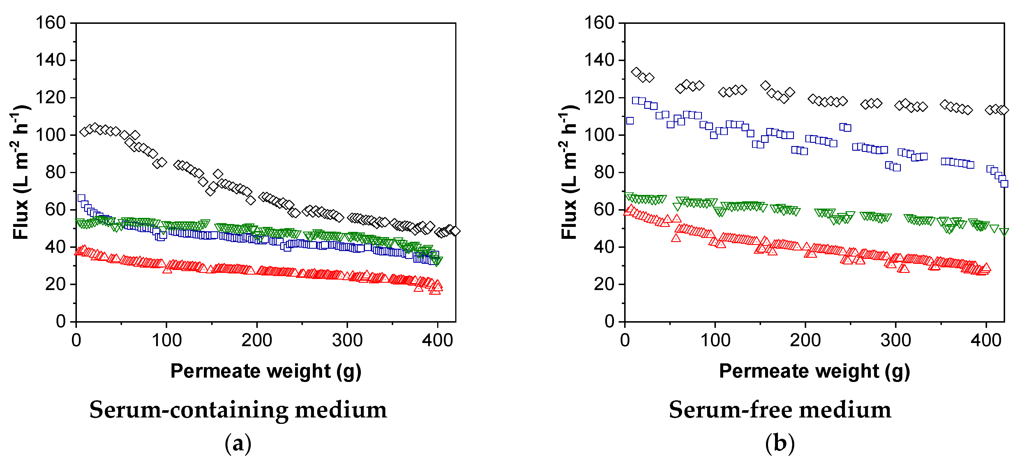 Membranes 09 00160 g007 Membranes 09 00160 g007