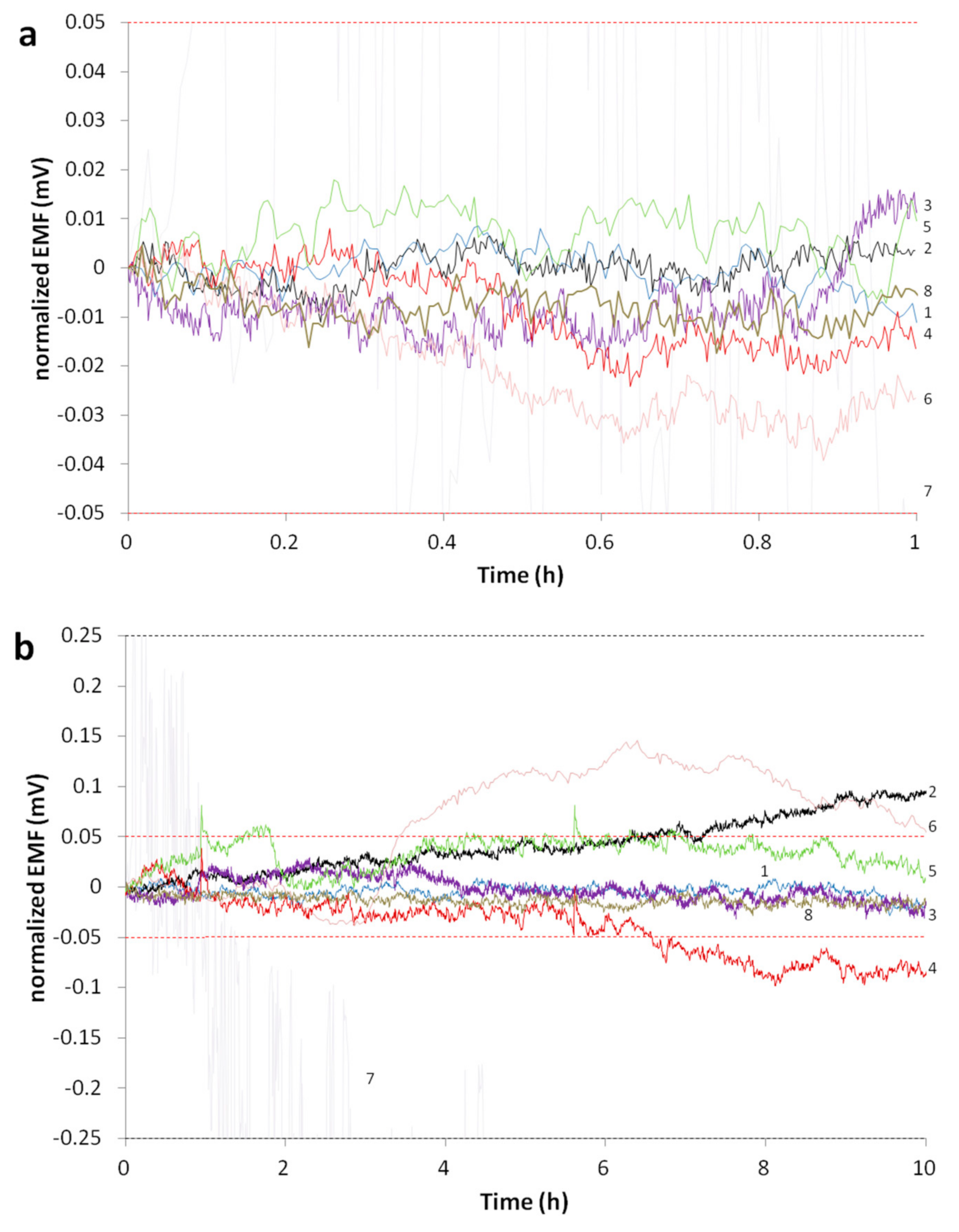 Membranes 09 00161 g002a