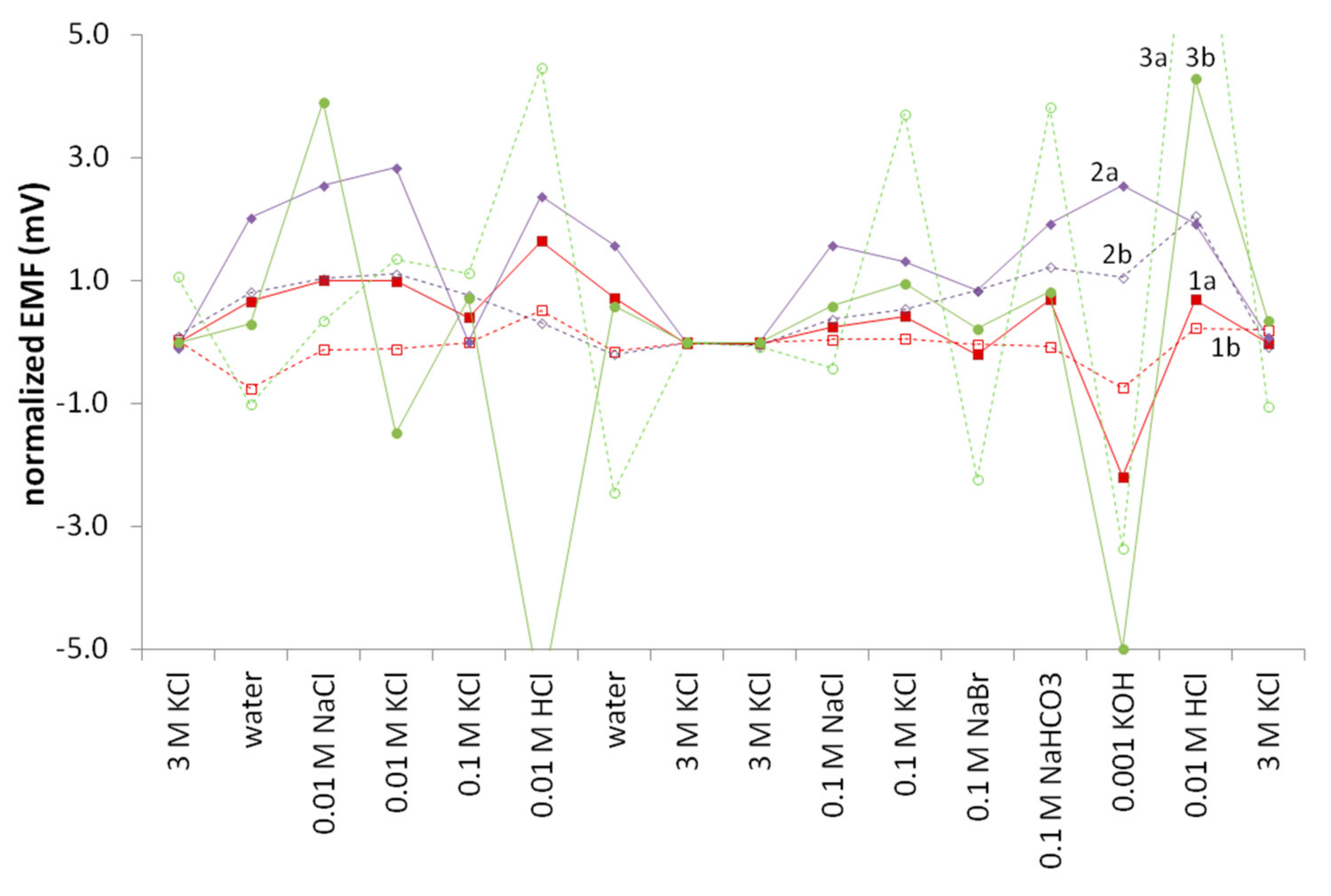 Membranes 09 00161 g006