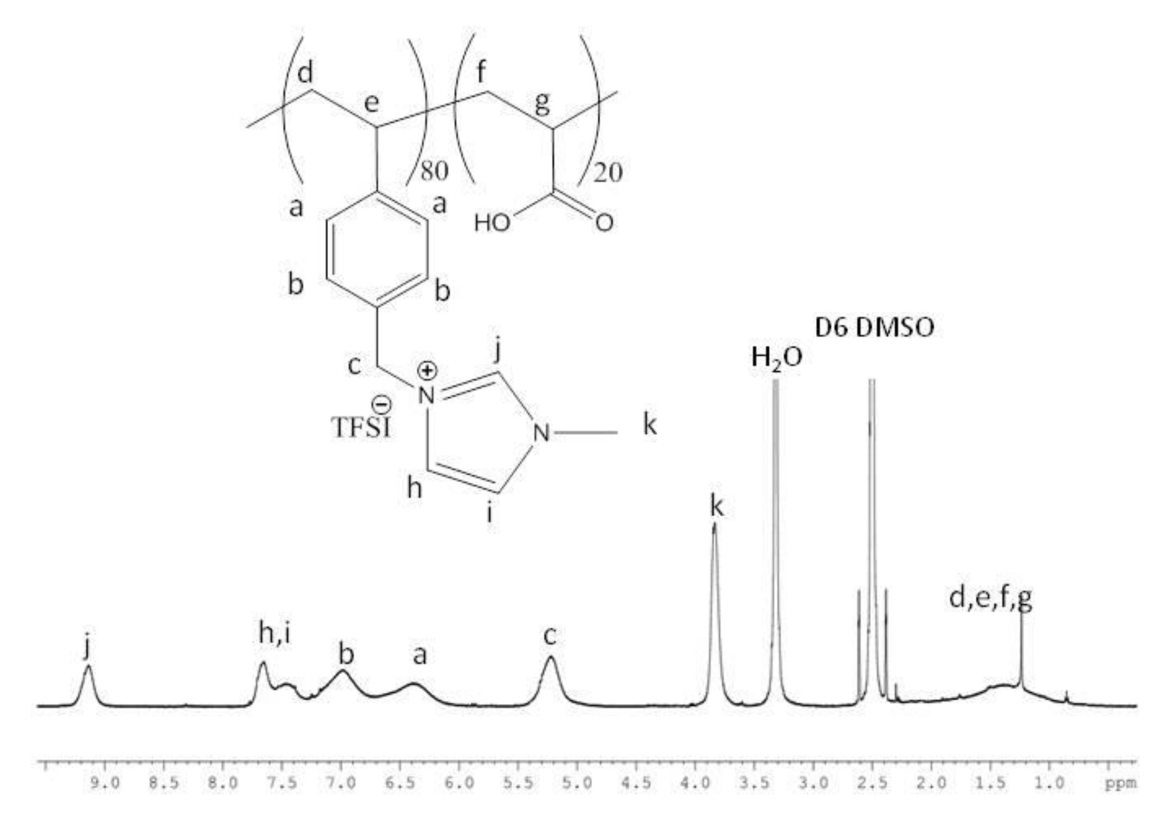 Membranes 09 00164 g001