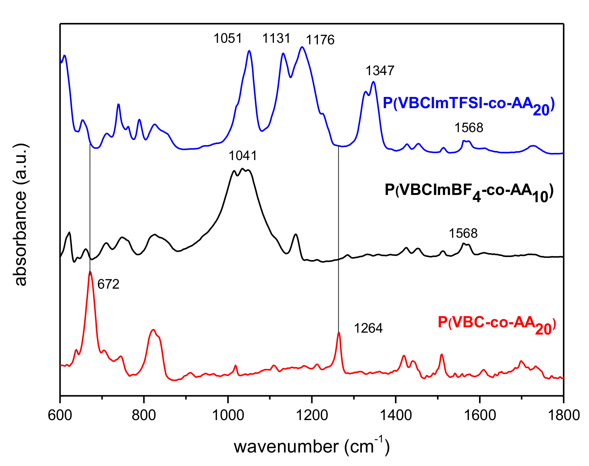 Membranes 09 00164 g002