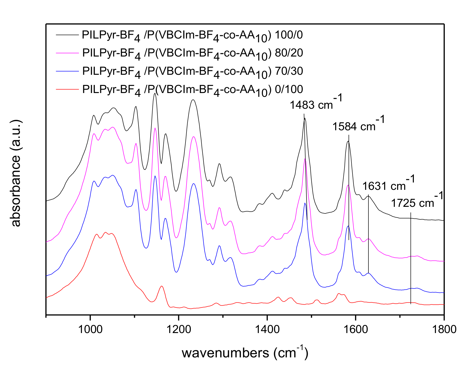 Membranes 09 00164 g004