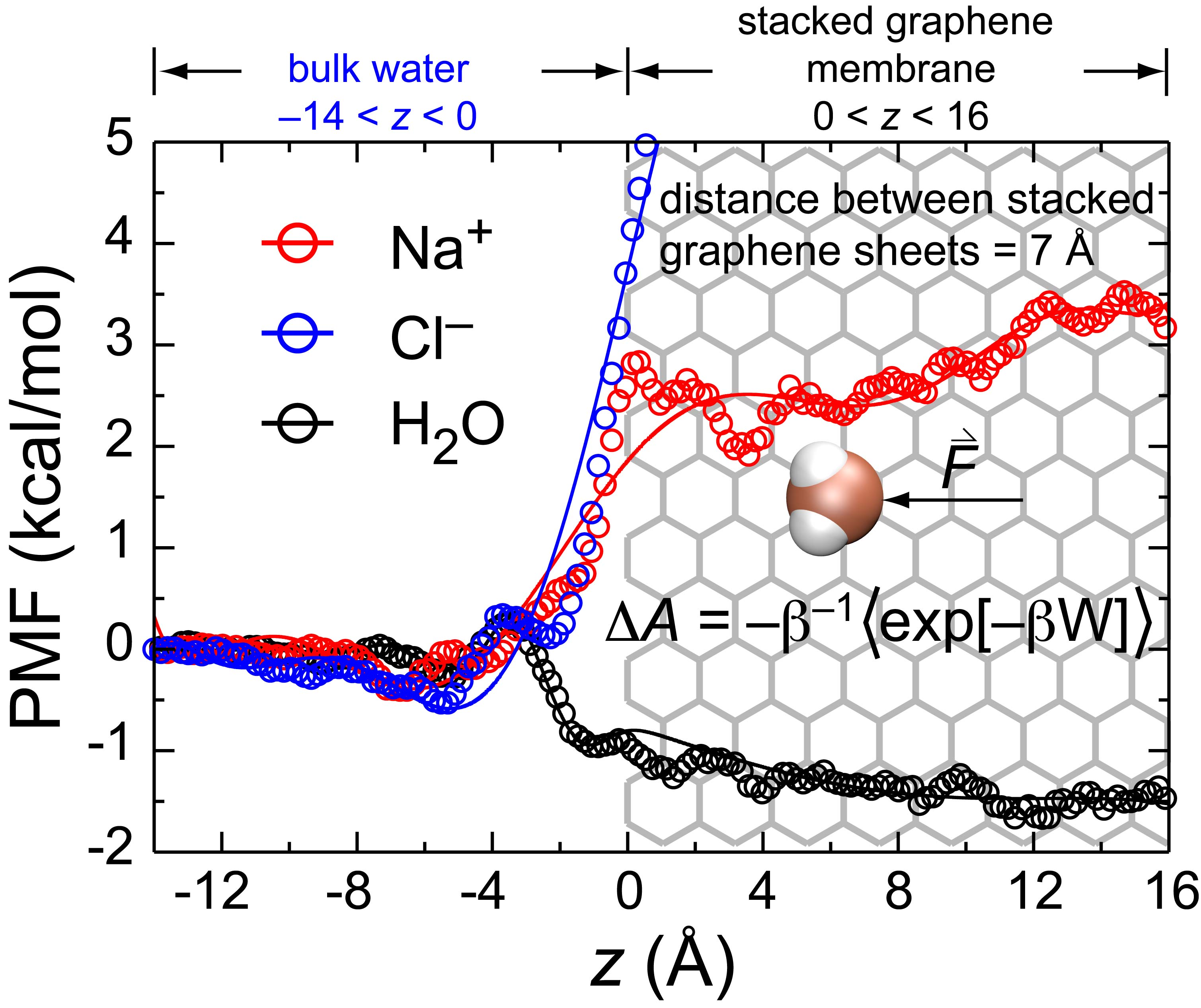Membranes Free Full Text Dynamic Properties Of Water Confined In Graphene Based Membrane A Classical Molecular Dynamics Simulation Study Html