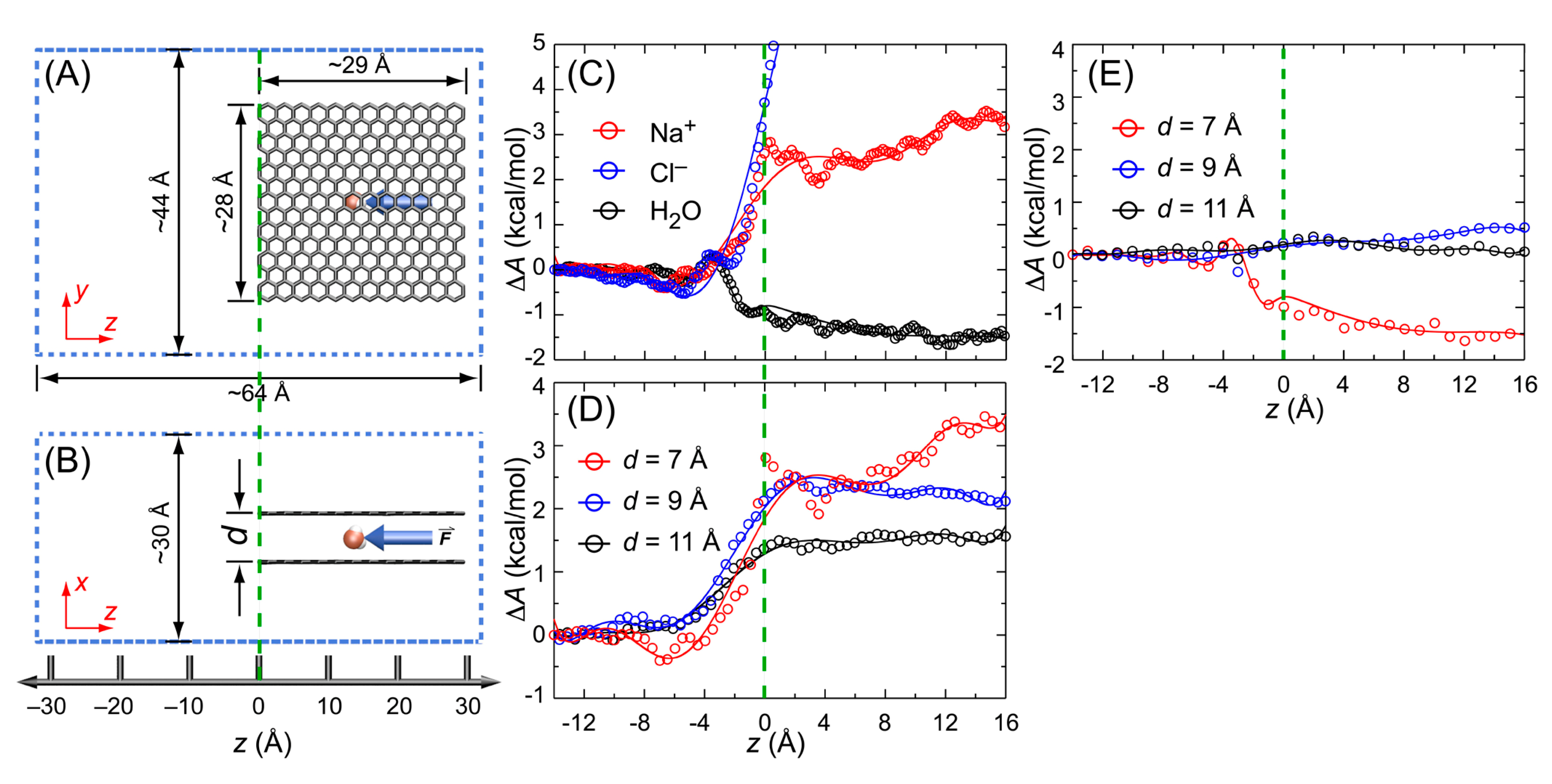 Membranes Free Full Text Dynamic Properties Of Water Confined In Graphene Based Membrane A Classical Molecular Dynamics Simulation Study Html