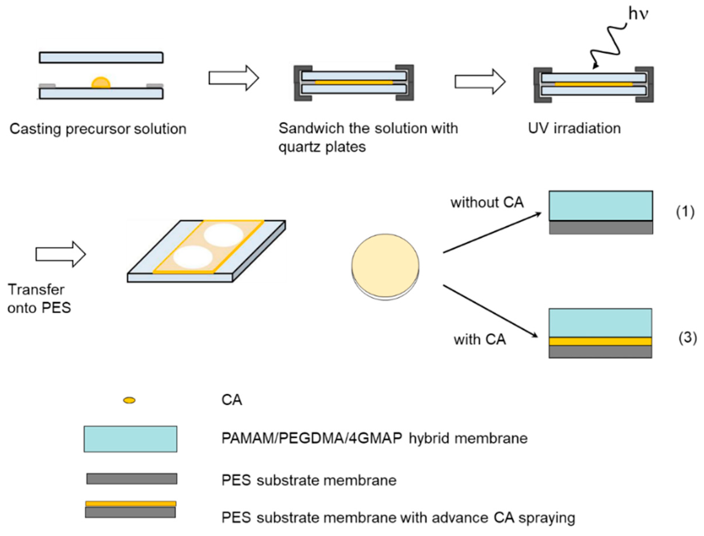 Membranes 09 00167 g003