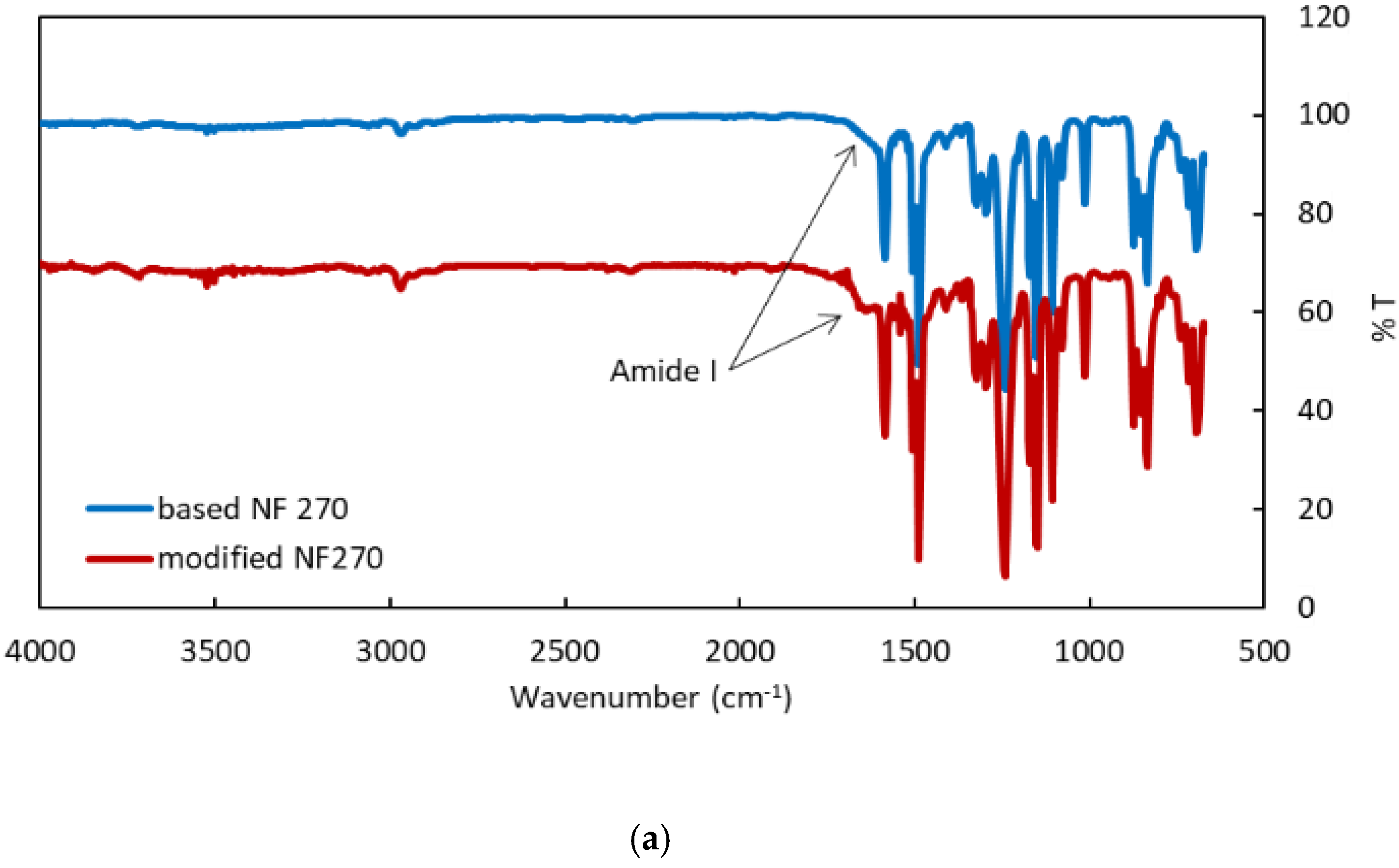 Membranes 09 00168 g003a