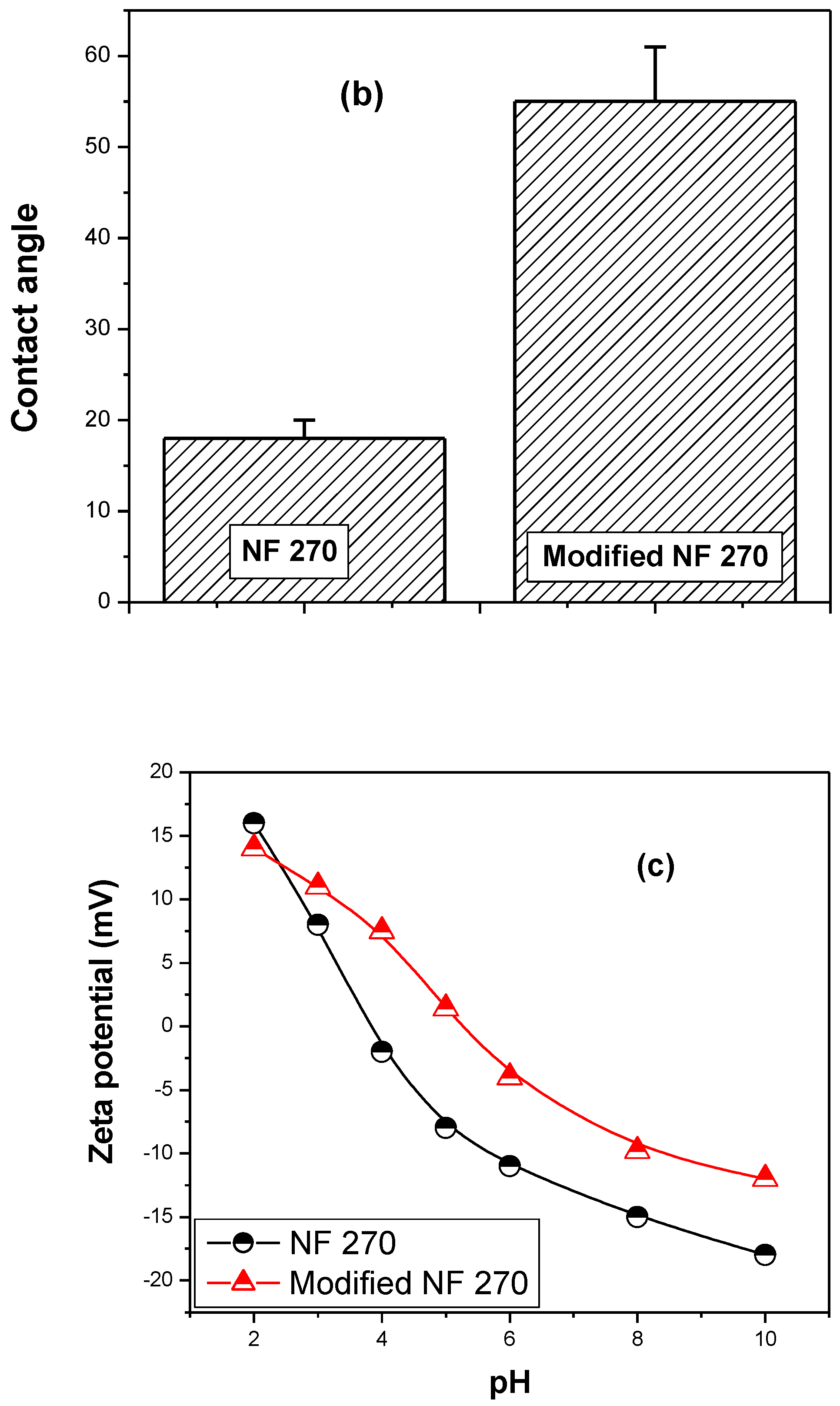 Membranes 09 00168 g003b