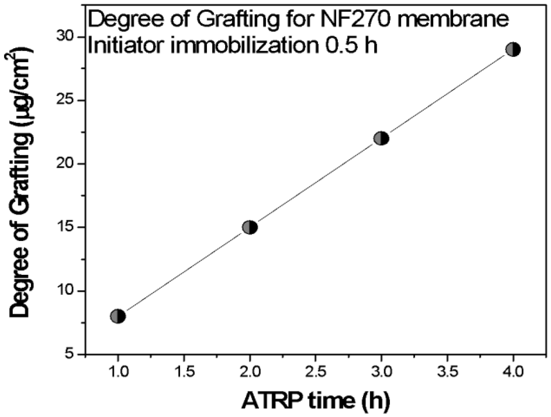 Membranes 09 00168 g005