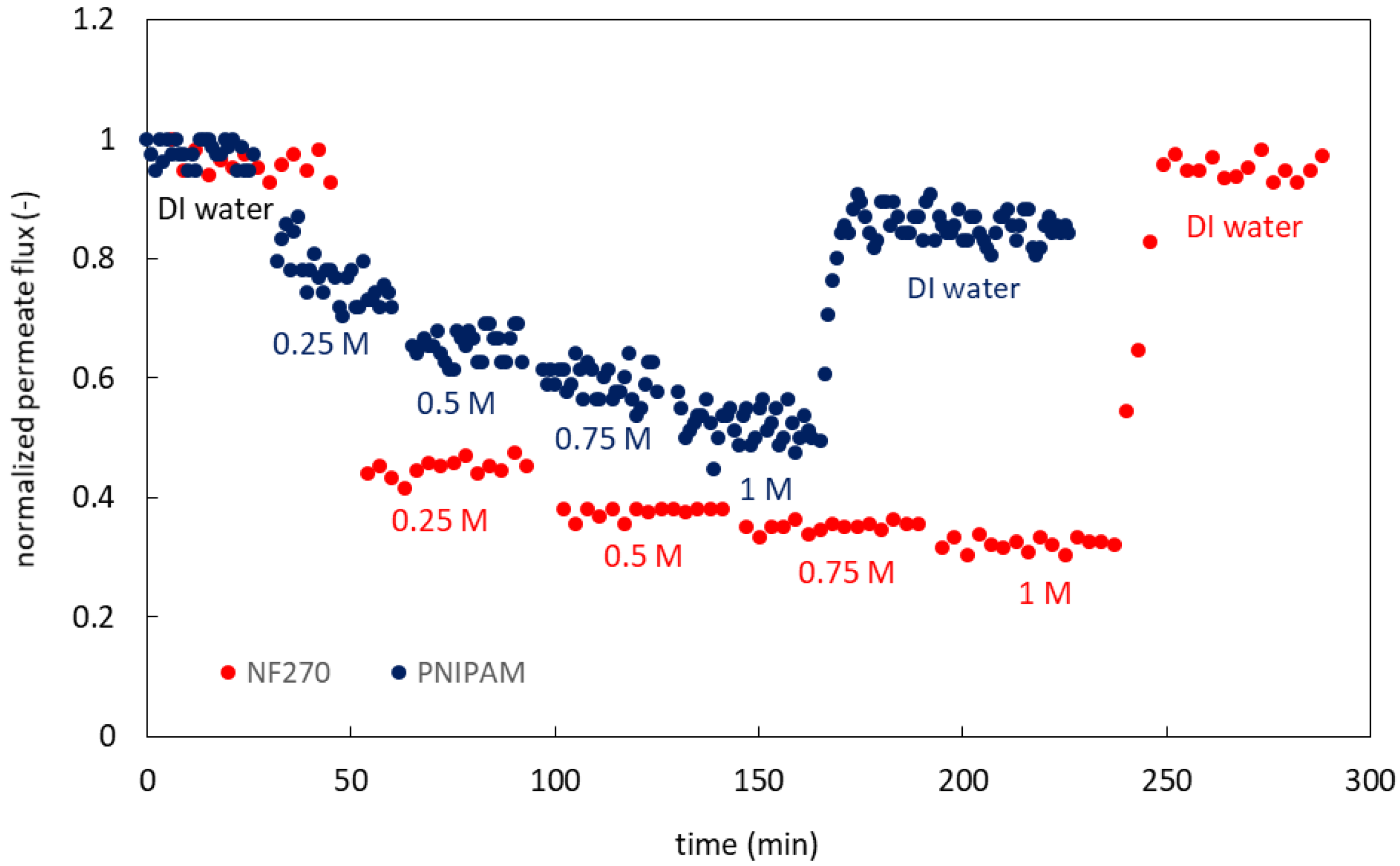Membranes 09 00168 g006