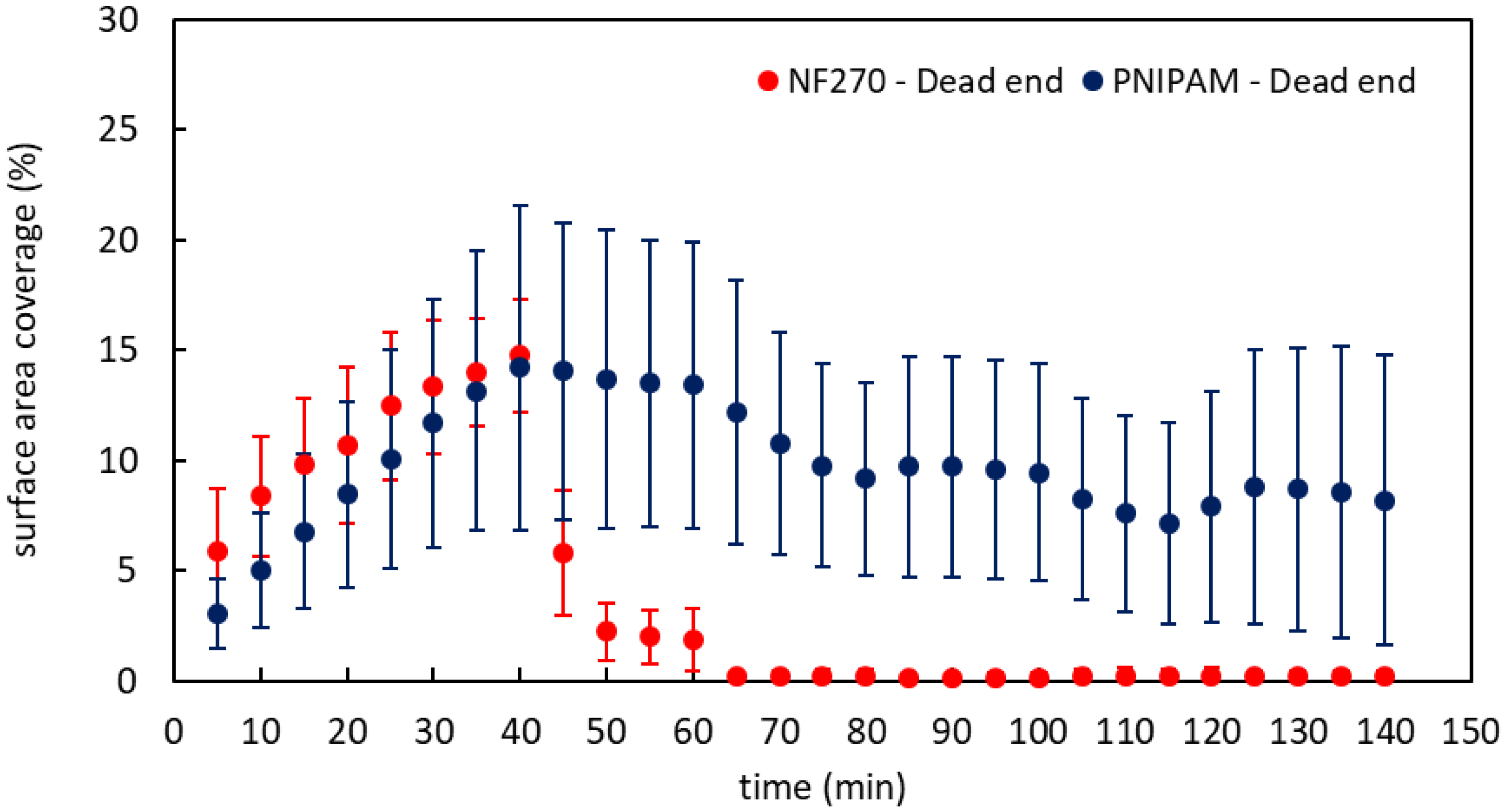 Membranes 09 00168 g007