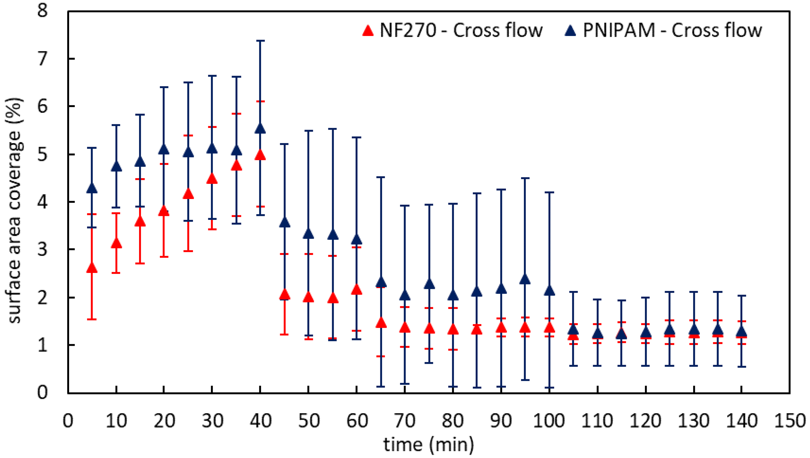 Membranes 09 00168 g008