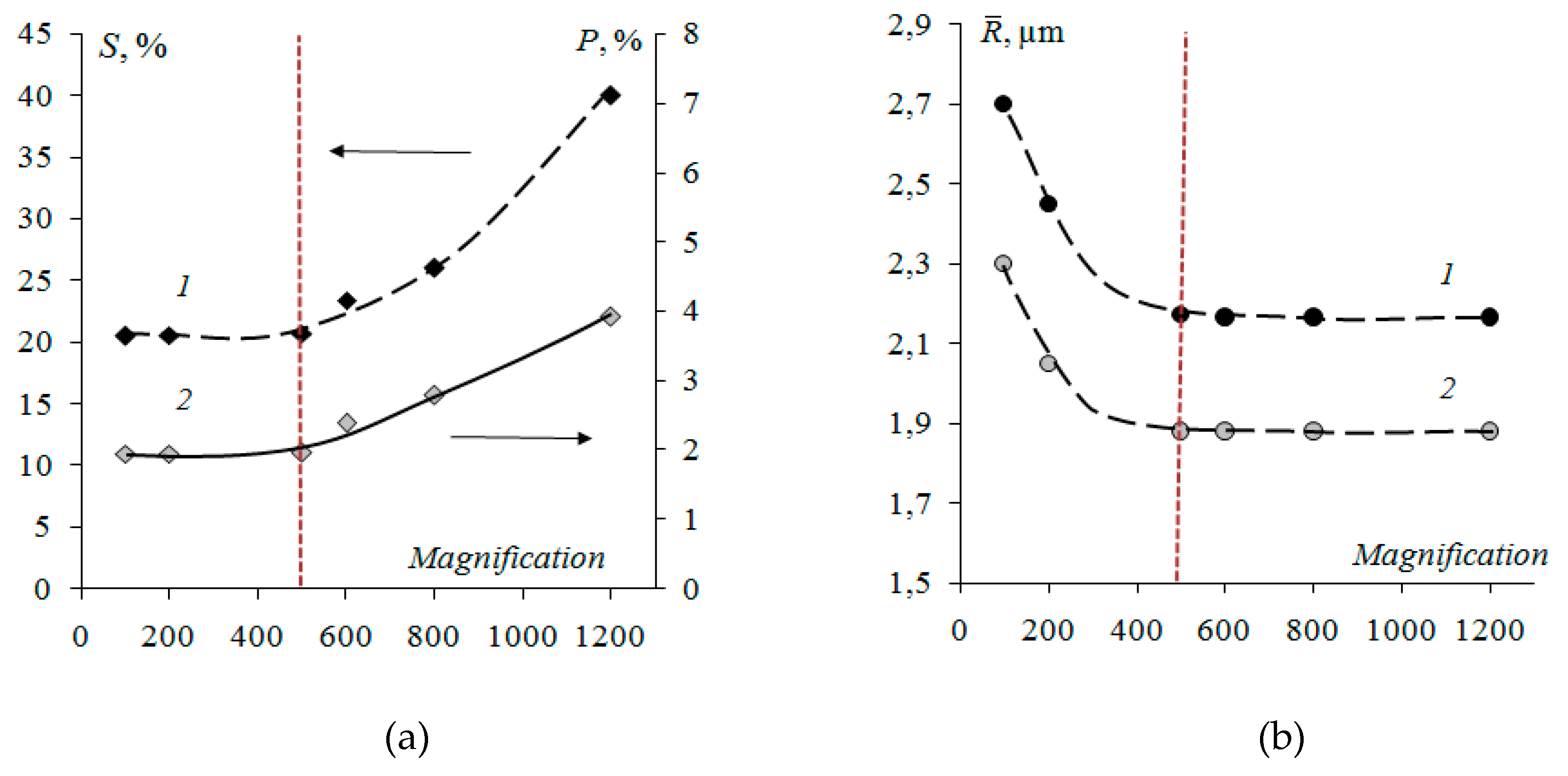 Membranes 09 00169 g002