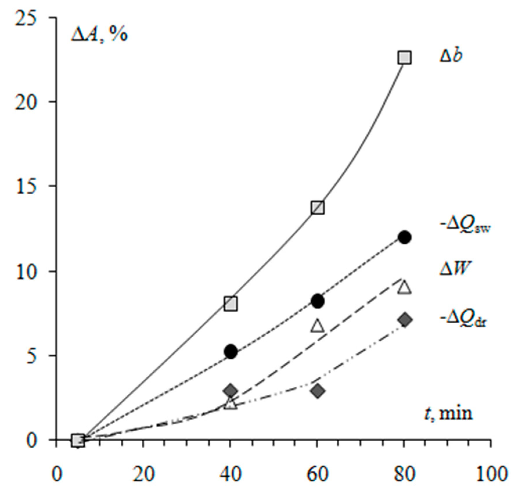 Membranes 09 00169 g007