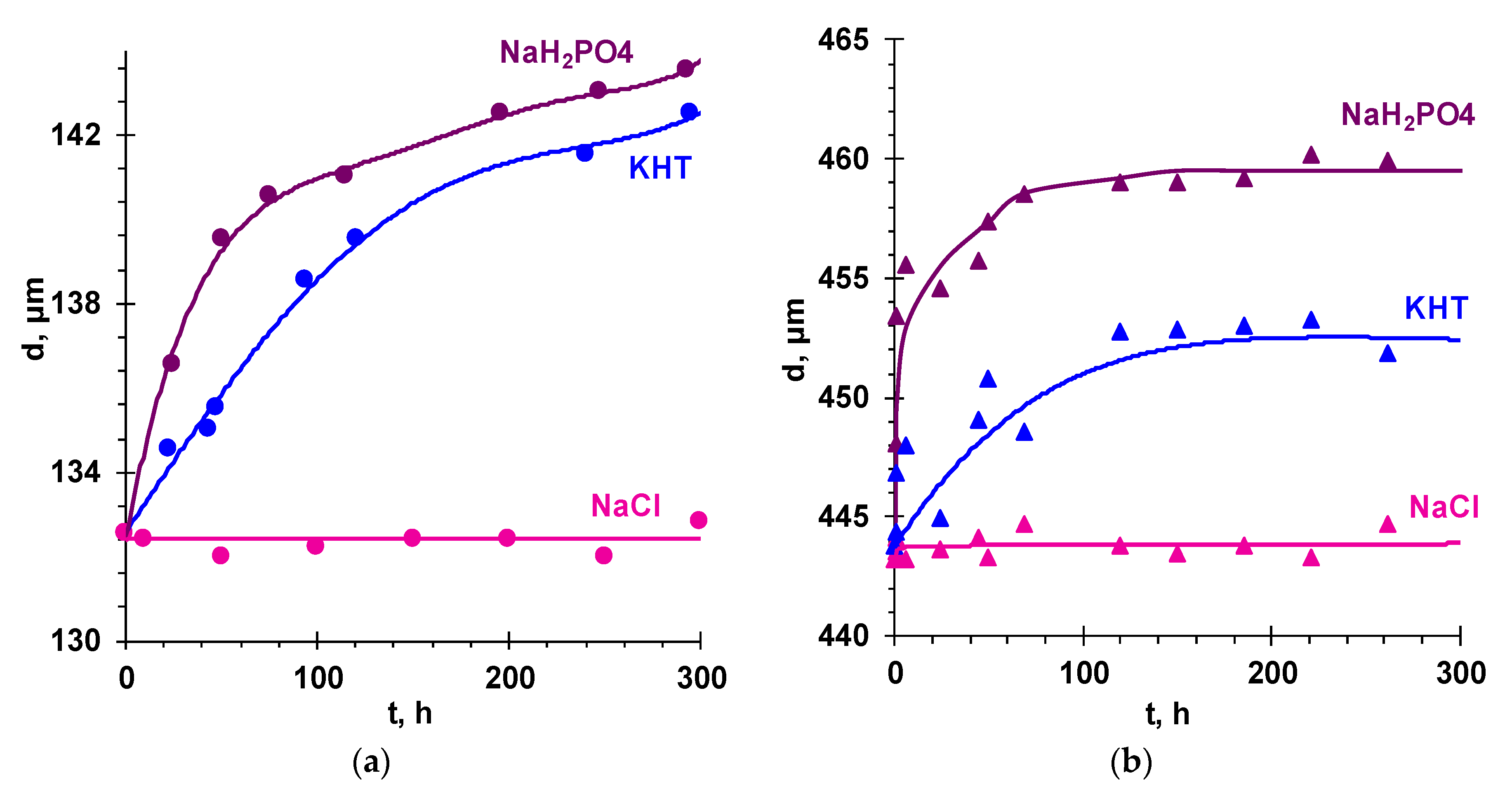 Membranes 09 00170 g005 Membranes 09 00170 g005