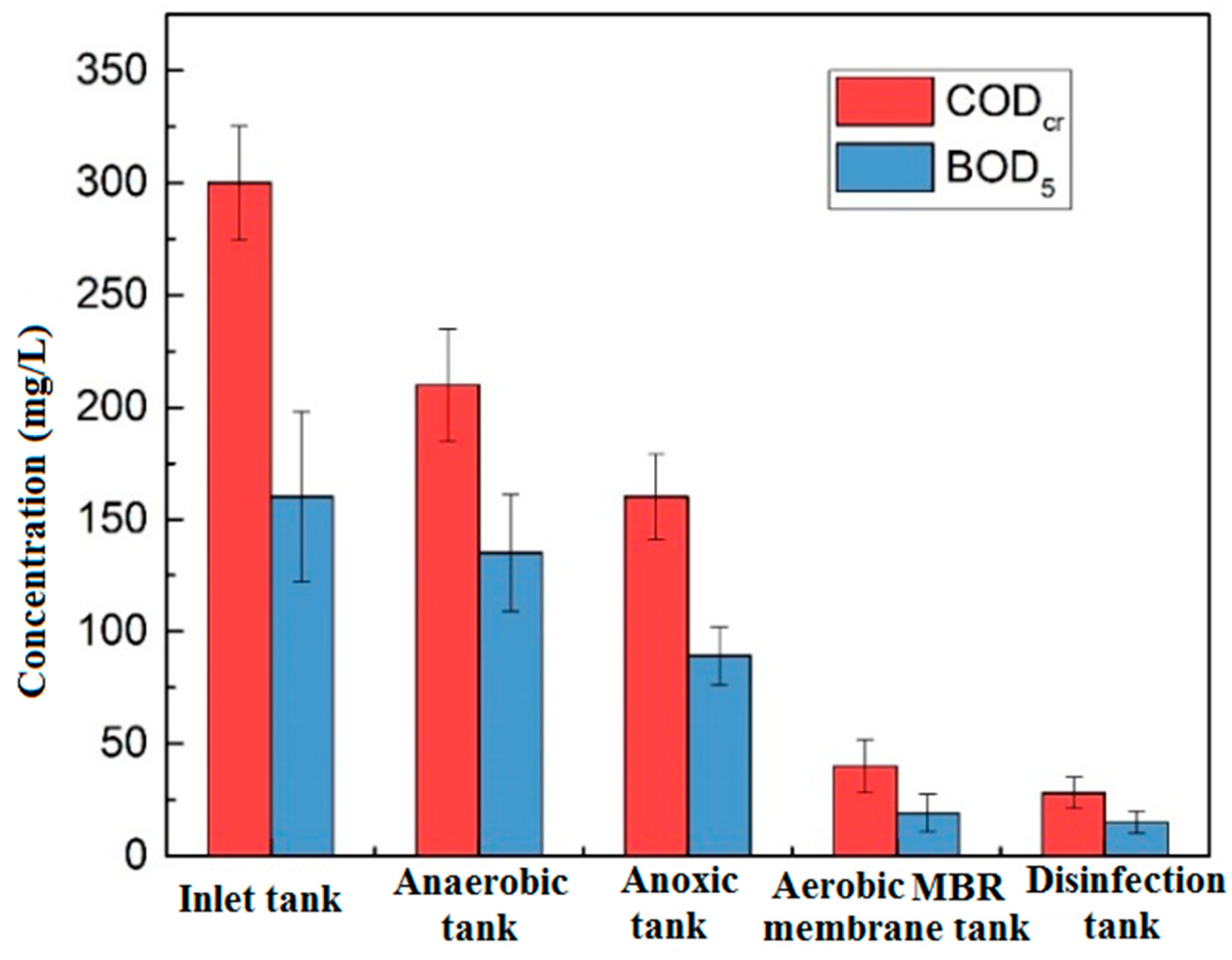 Membranes 09 00172 g002 Membranes 09 00172 g002