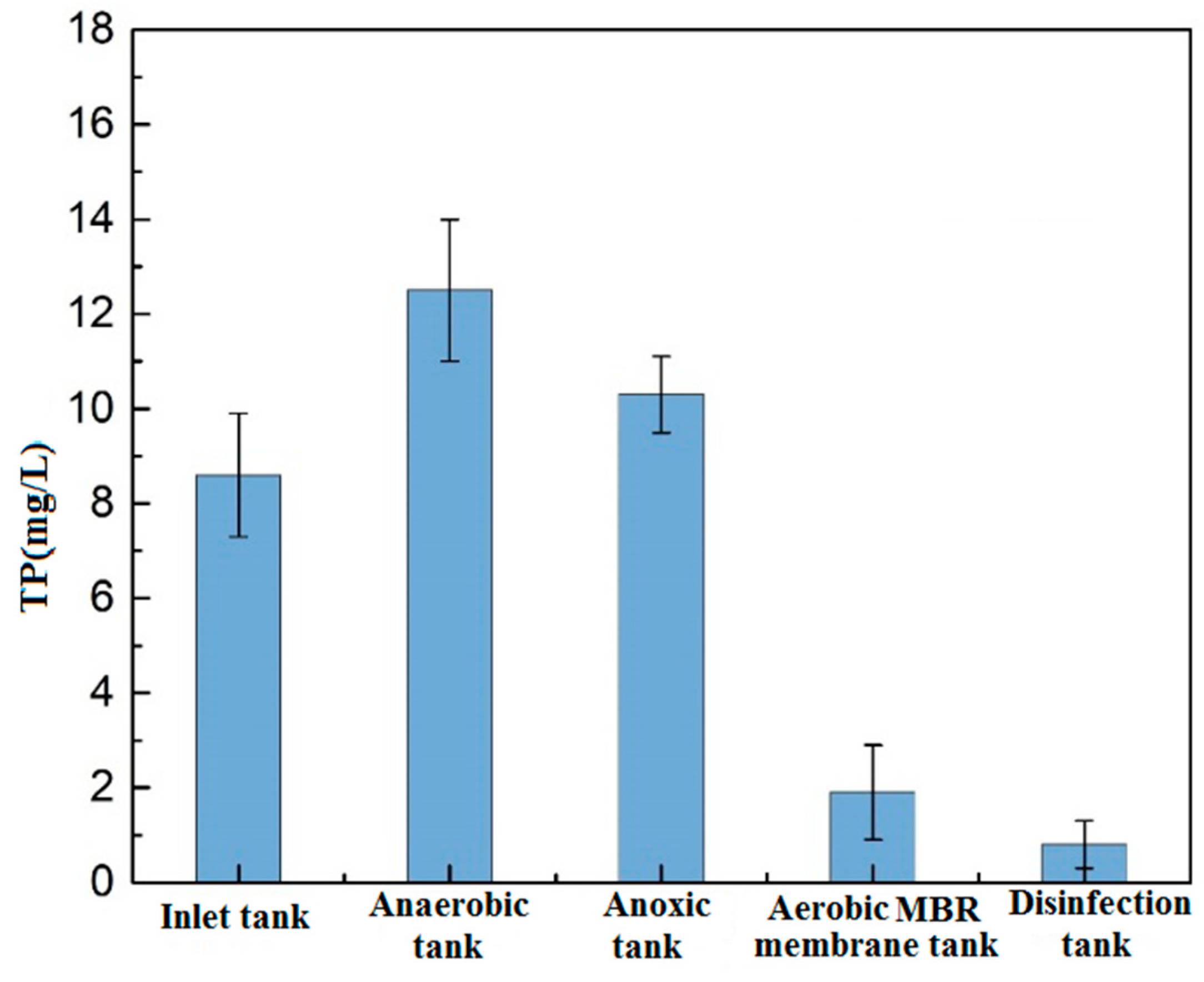 Membranes 09 00172 g004 Membranes 09 00172 g004