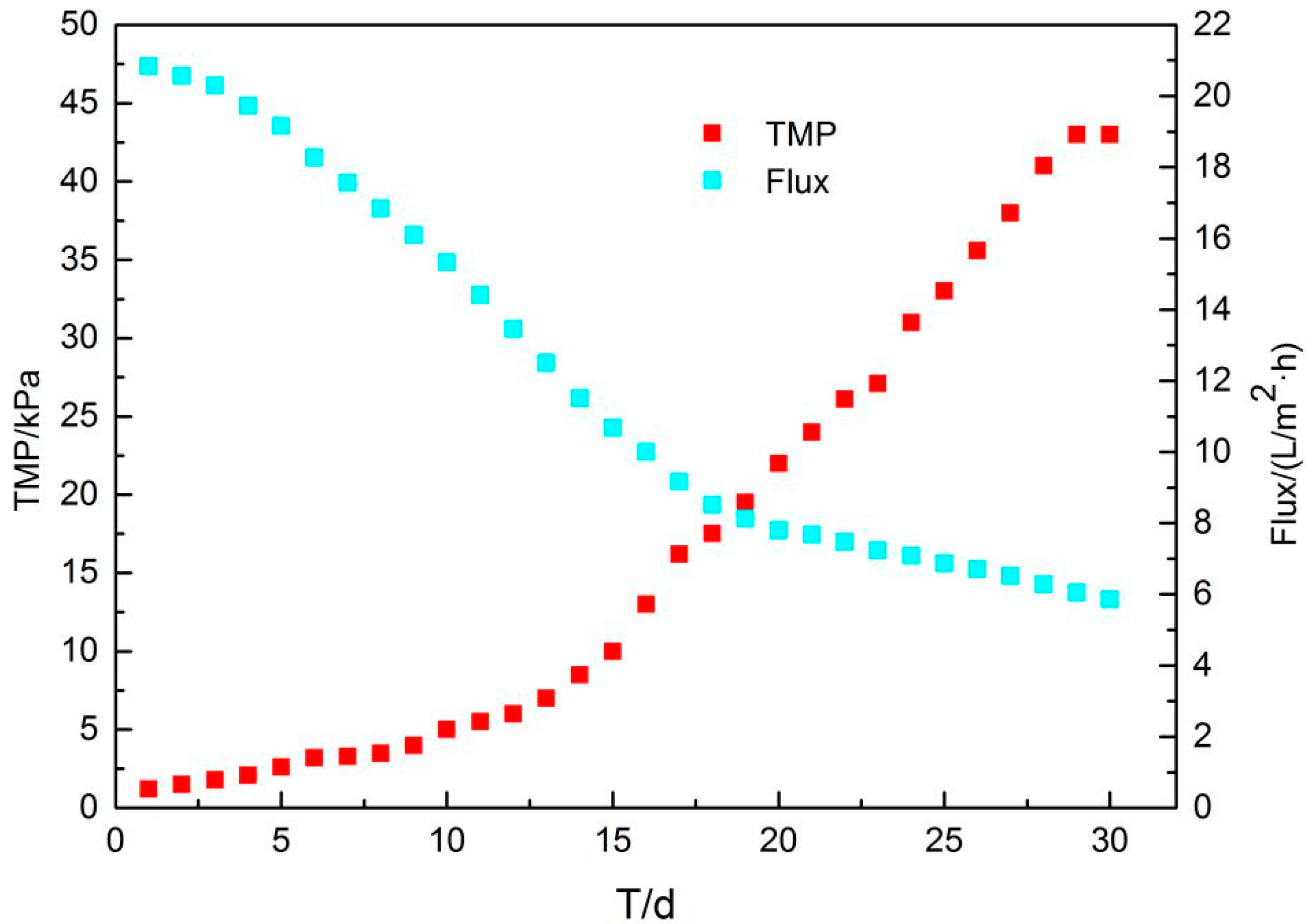 Membranes 09 00172 g008 Membranes 09 00172 g008