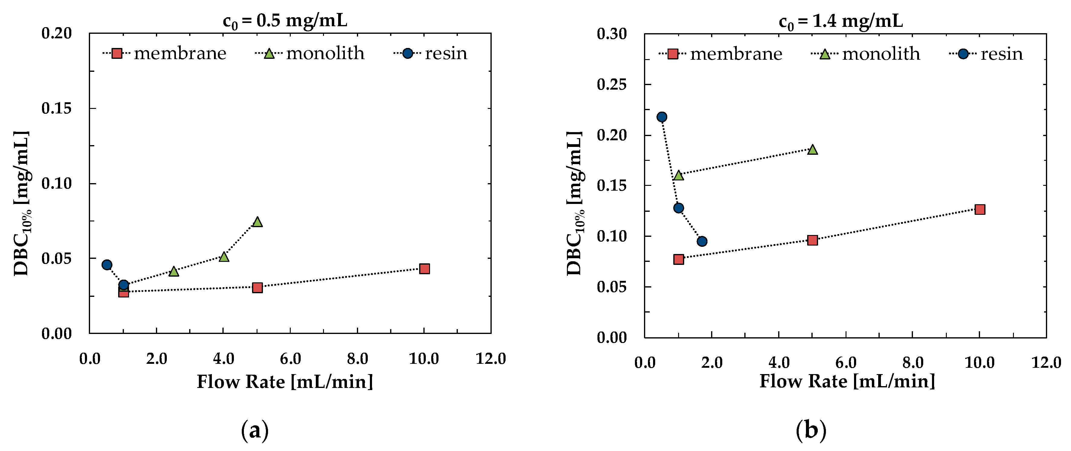 Membranes 10 00001 g002 550