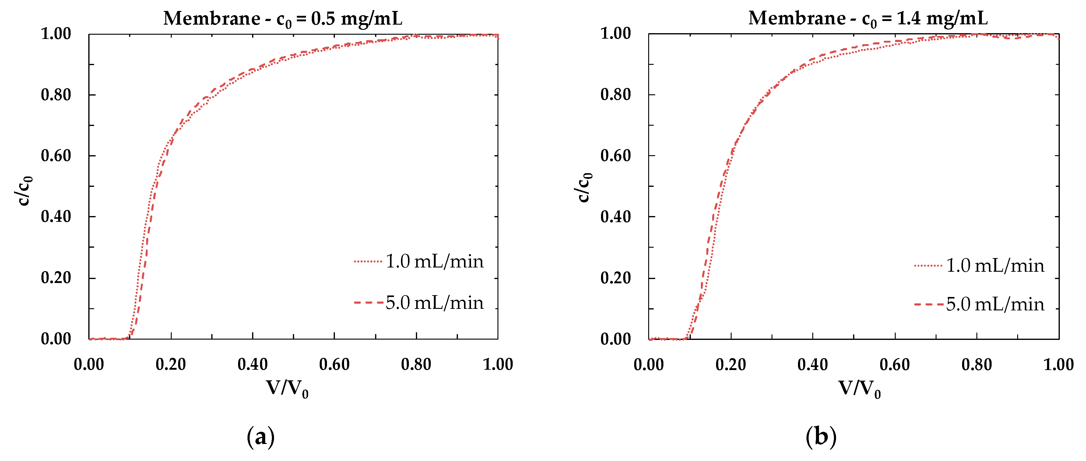 Membranes 10 00001 g004a 550