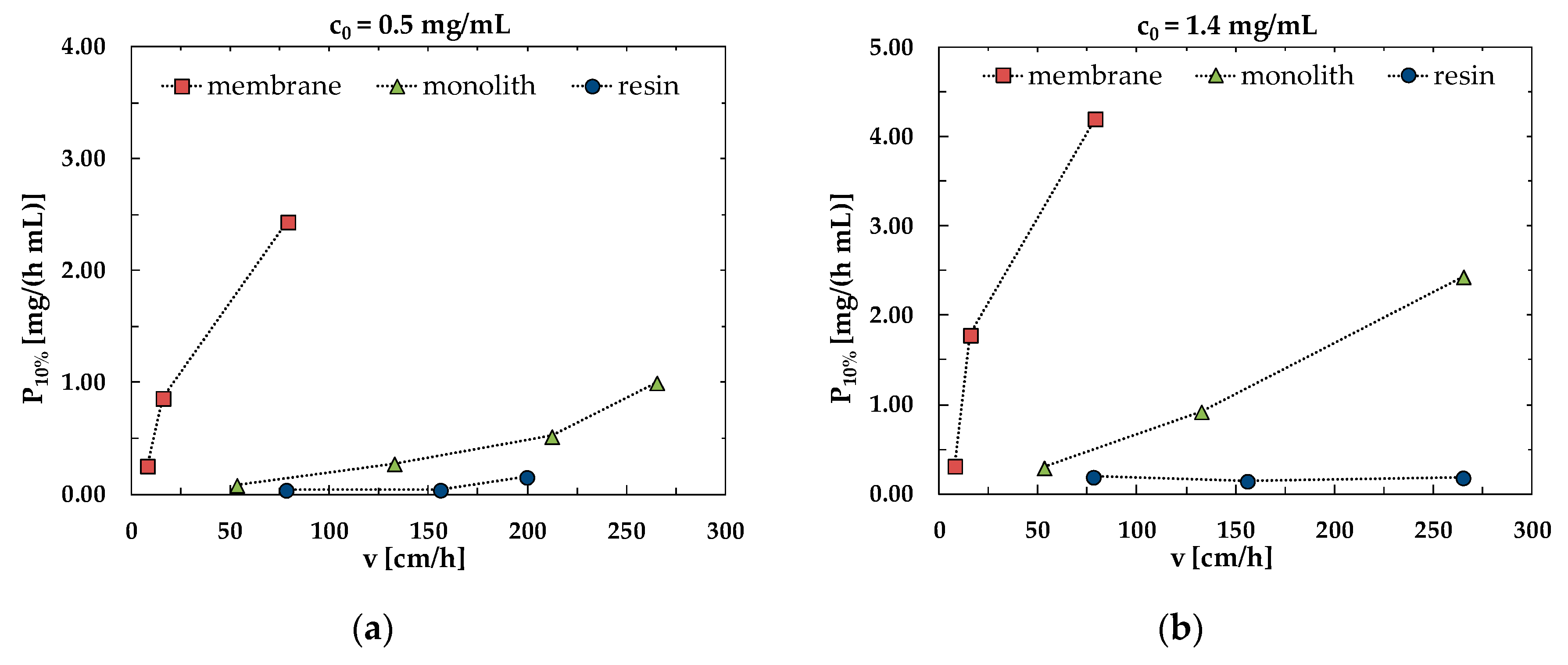 Membranes 10 00001 g005 550