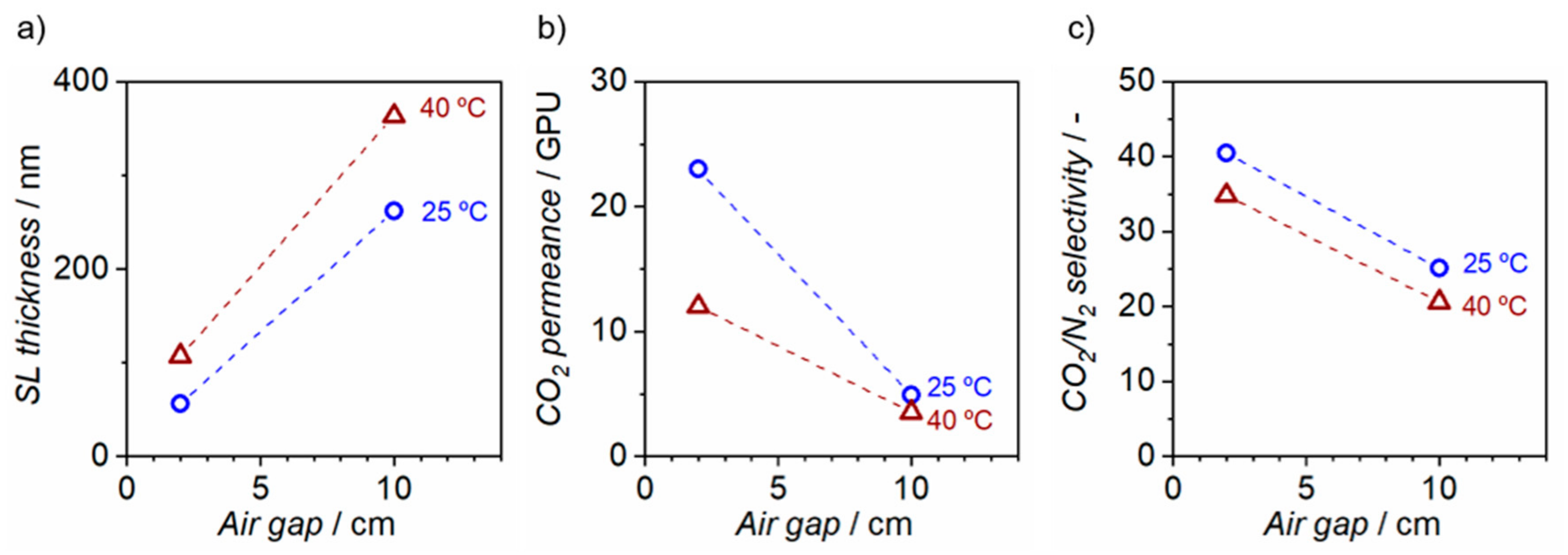 Membranes 10 00004 g006