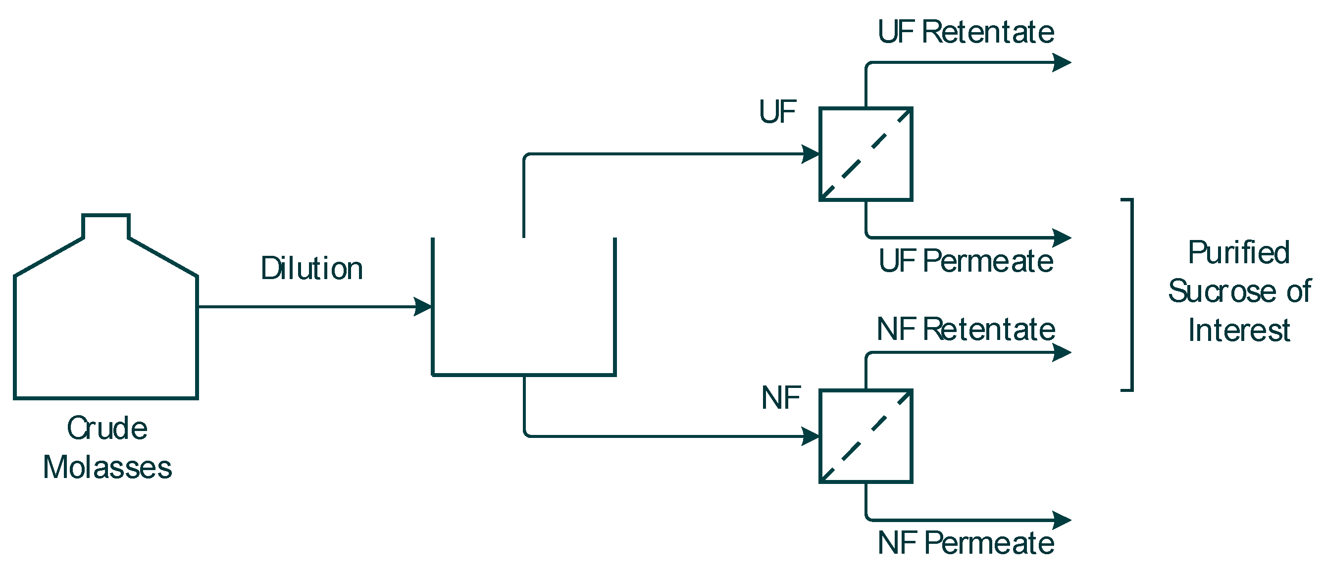 Membranes 10 00005 g001
